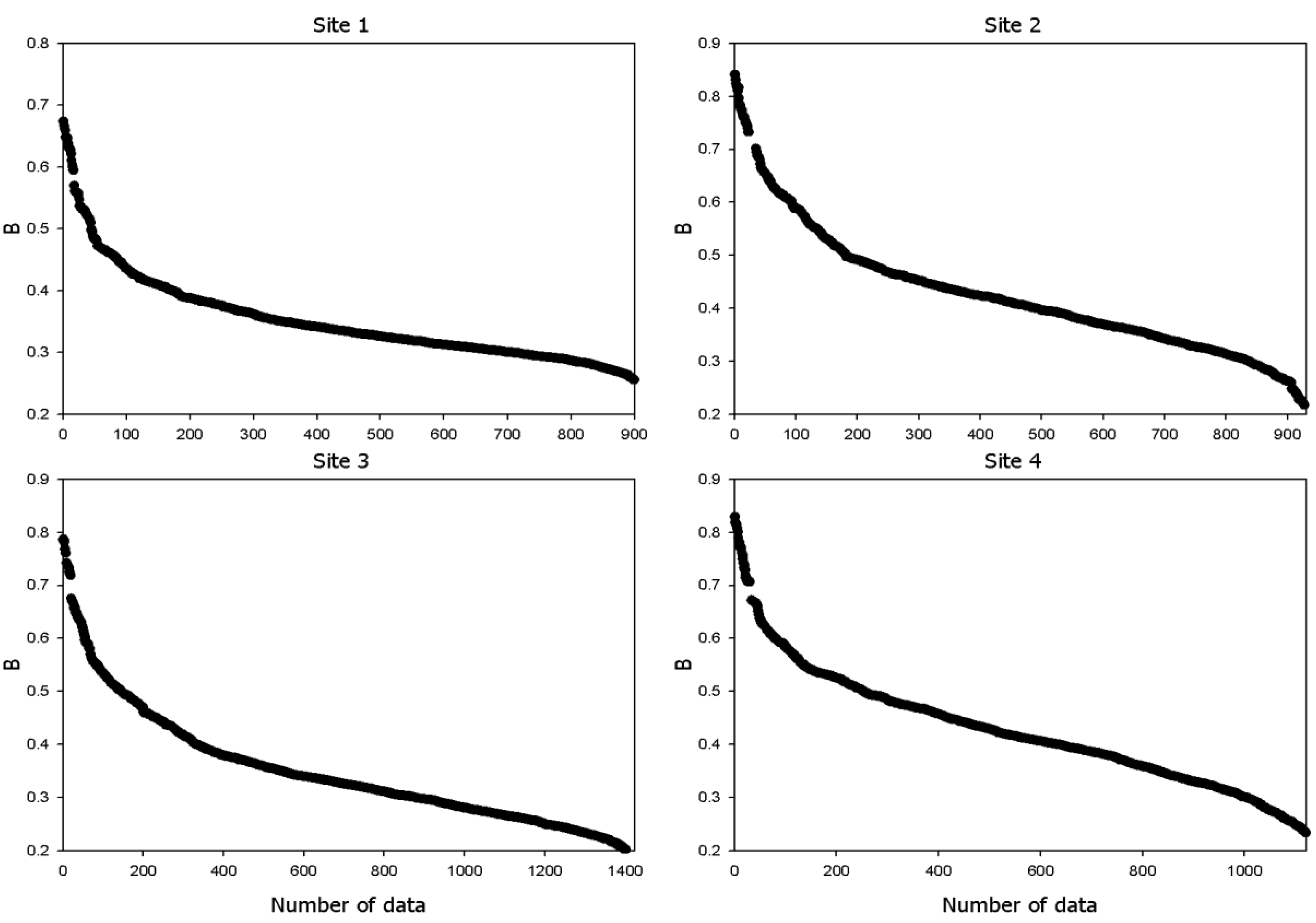 Remotesensing 07 13606 g006 1024