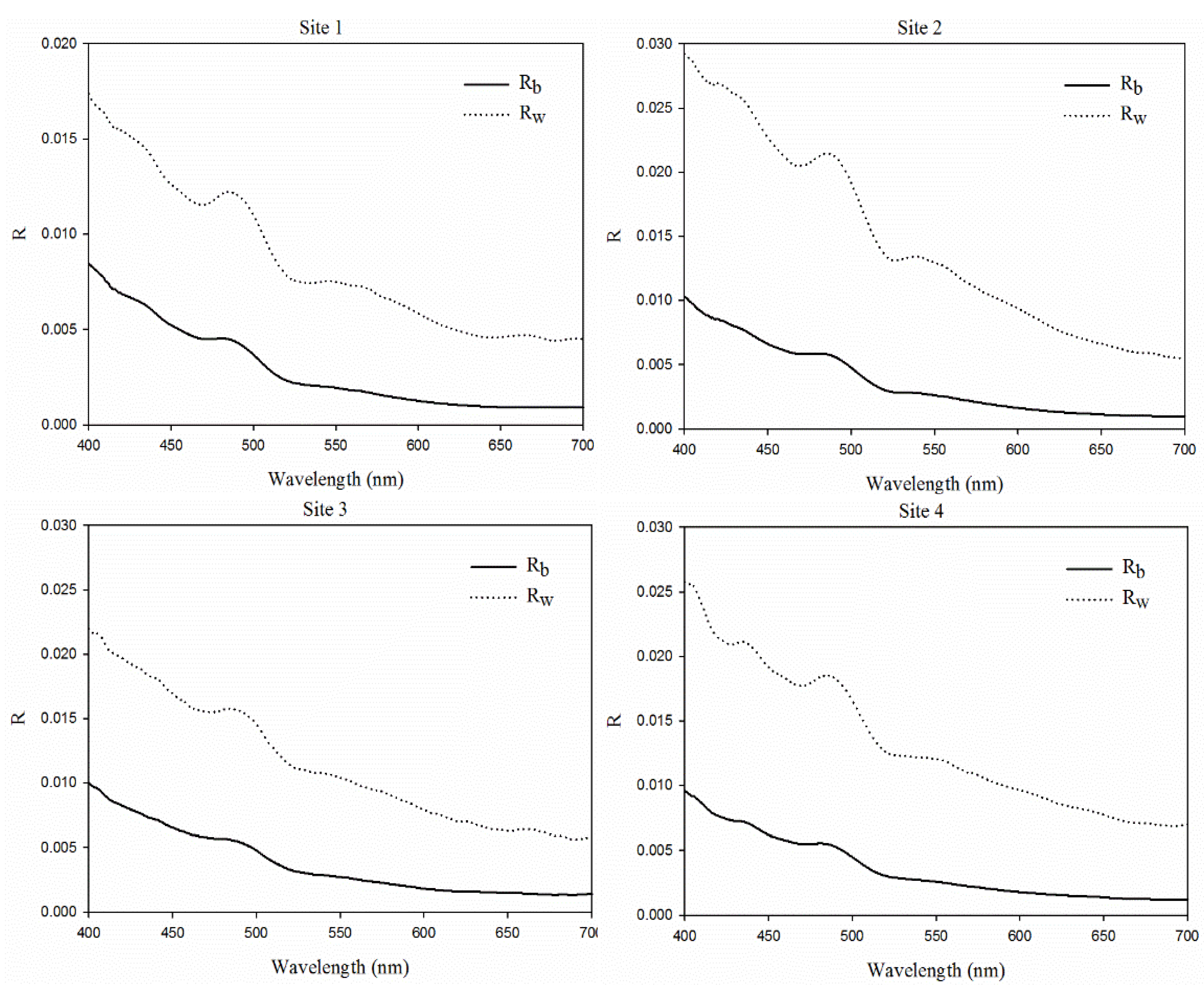 Remotesensing 07 13606 g007 1024