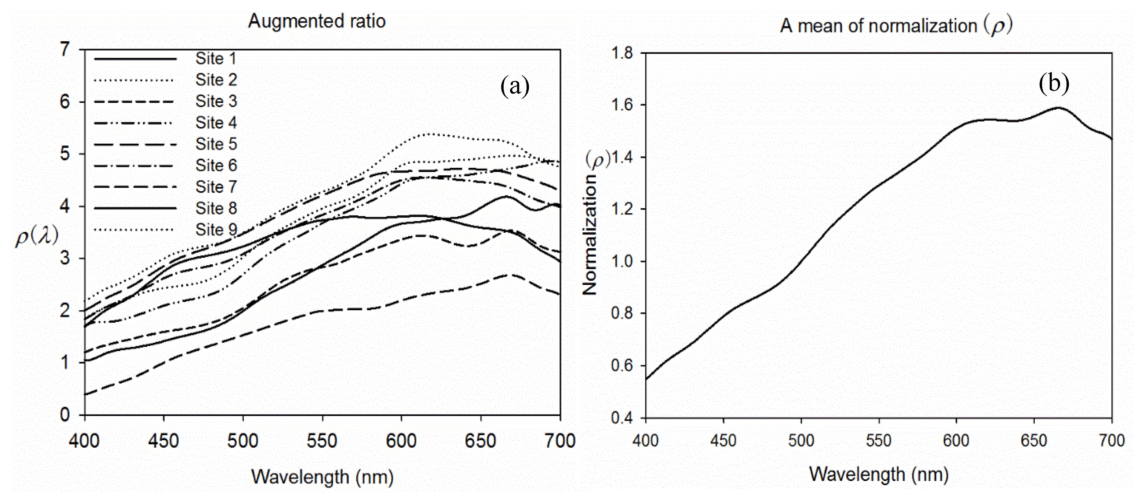 Remotesensing 07 13606 g008 1024