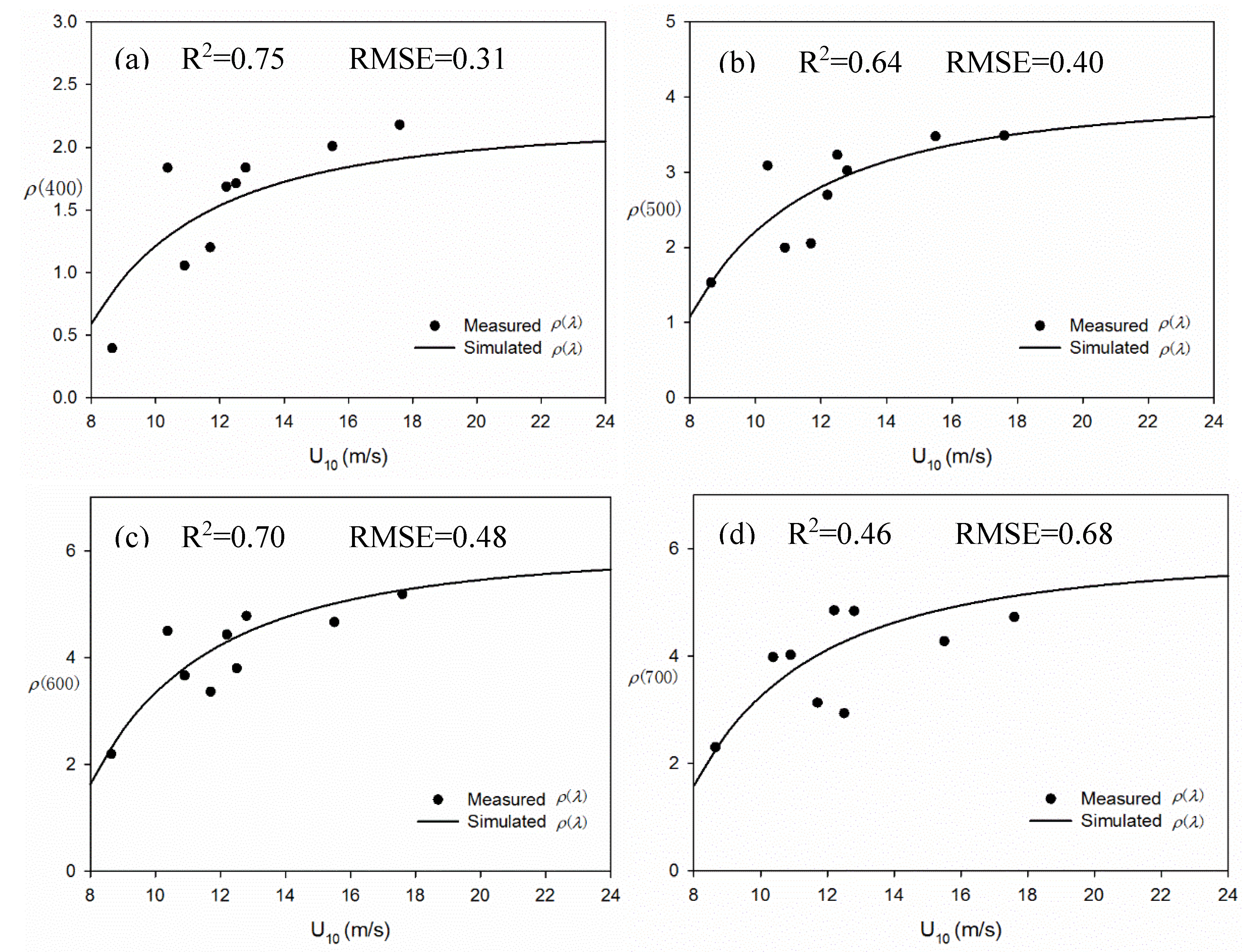 Remotesensing 07 13606 g009 1024