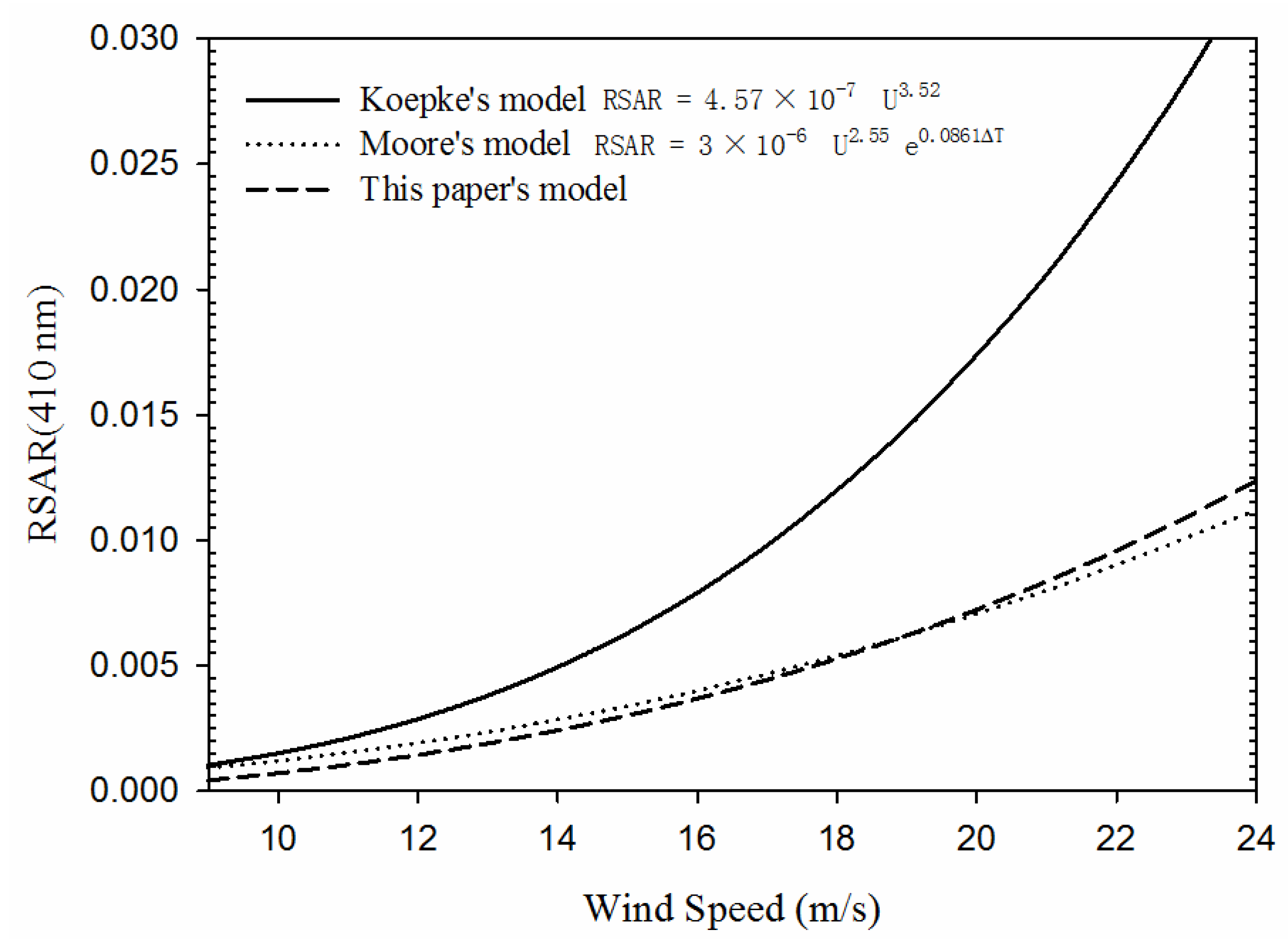 Remotesensing 07 13606 g010 1024