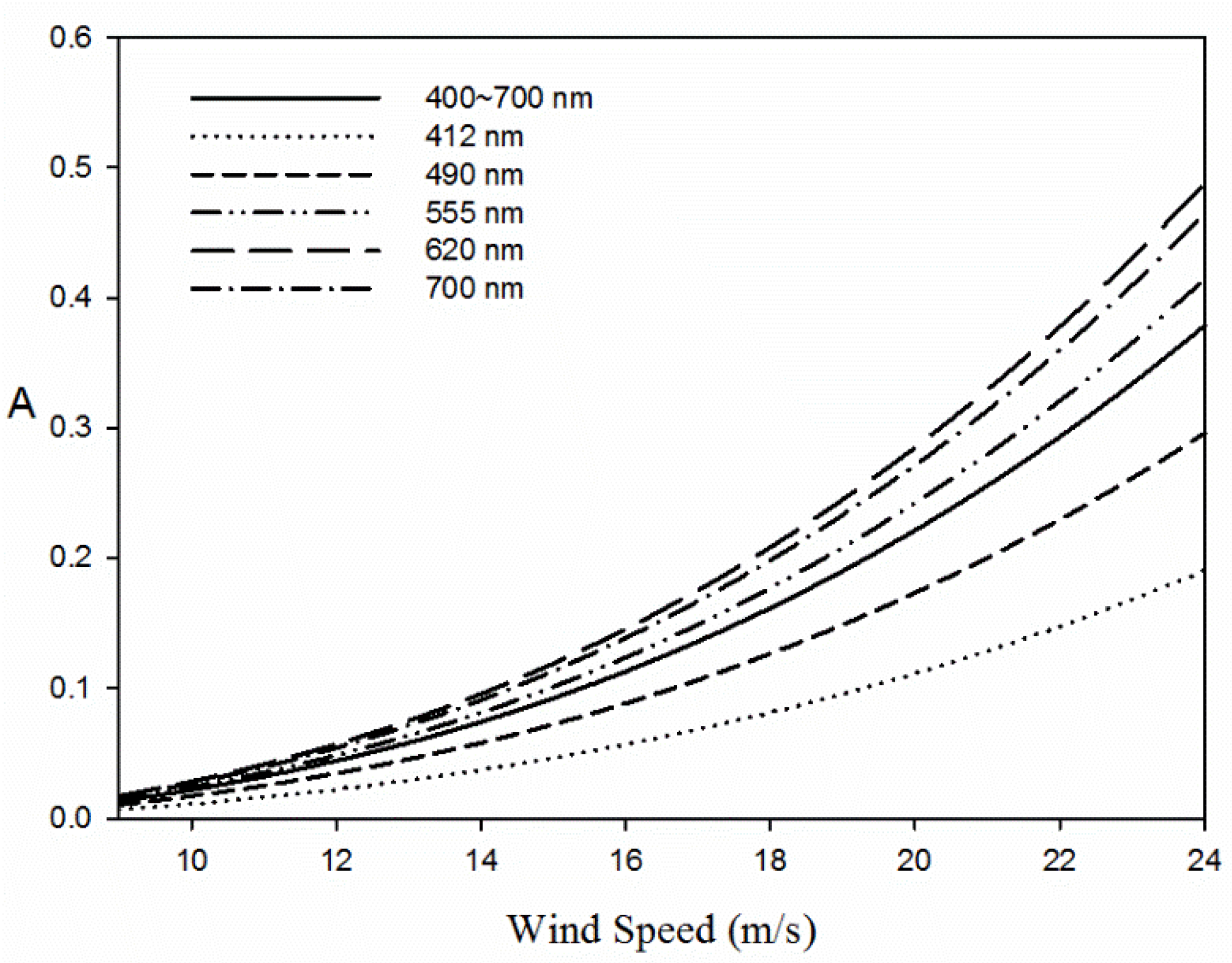 Remotesensing 07 13606 g011 1024