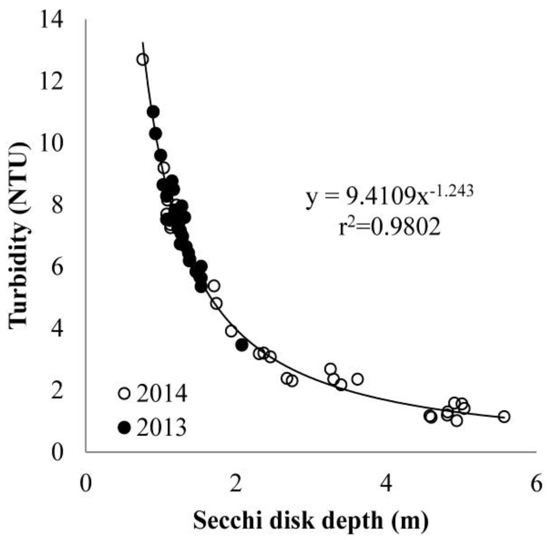 Remotesensing 07 13692 g002