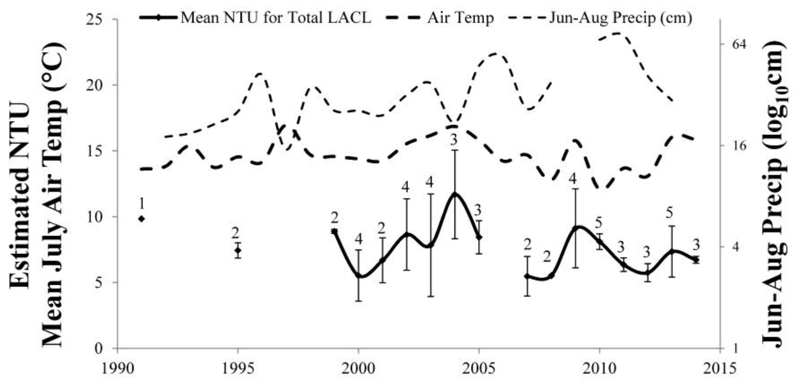 Remotesensing 07 13692 g005