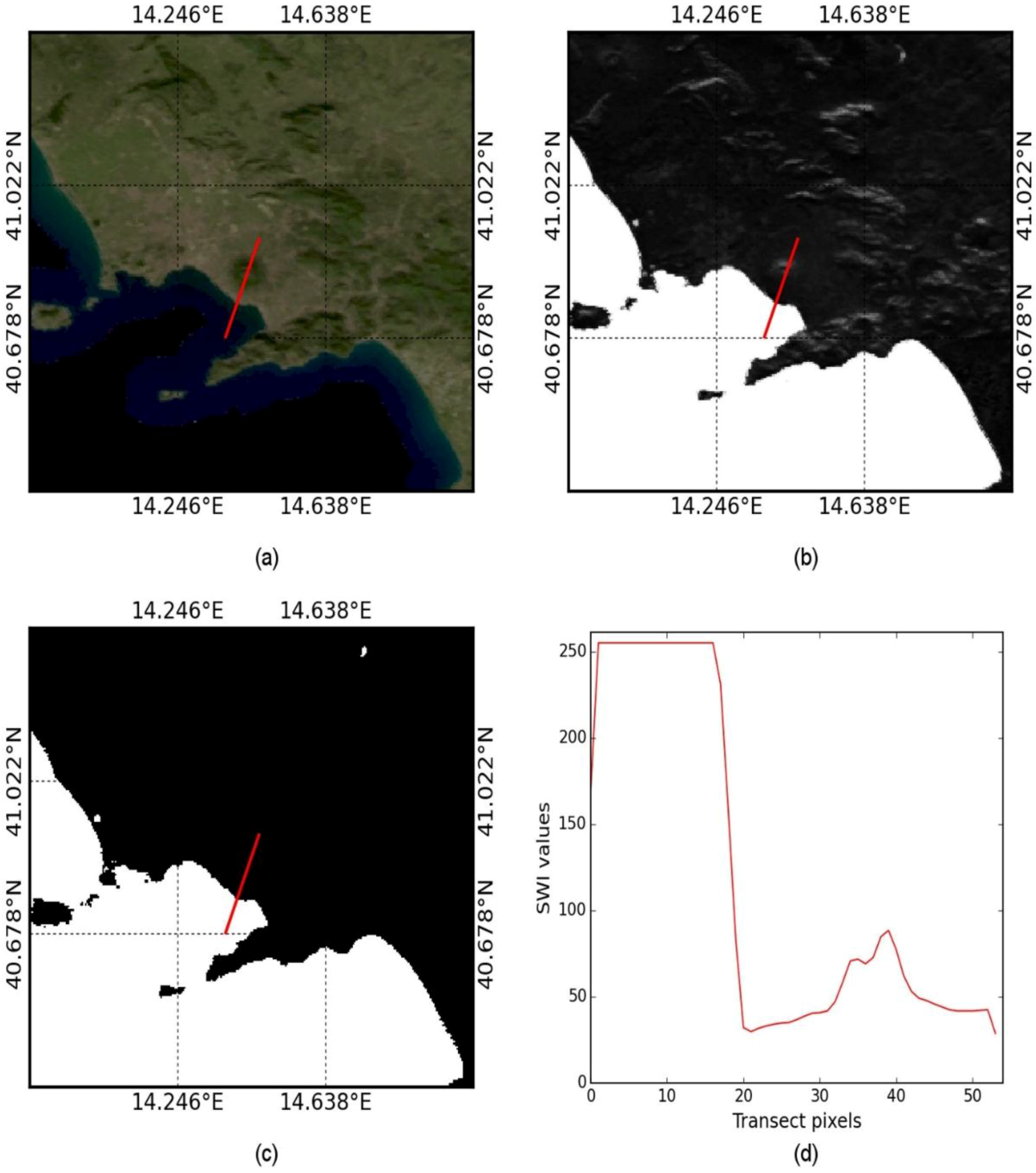 Remotesensing 07 13807 g019