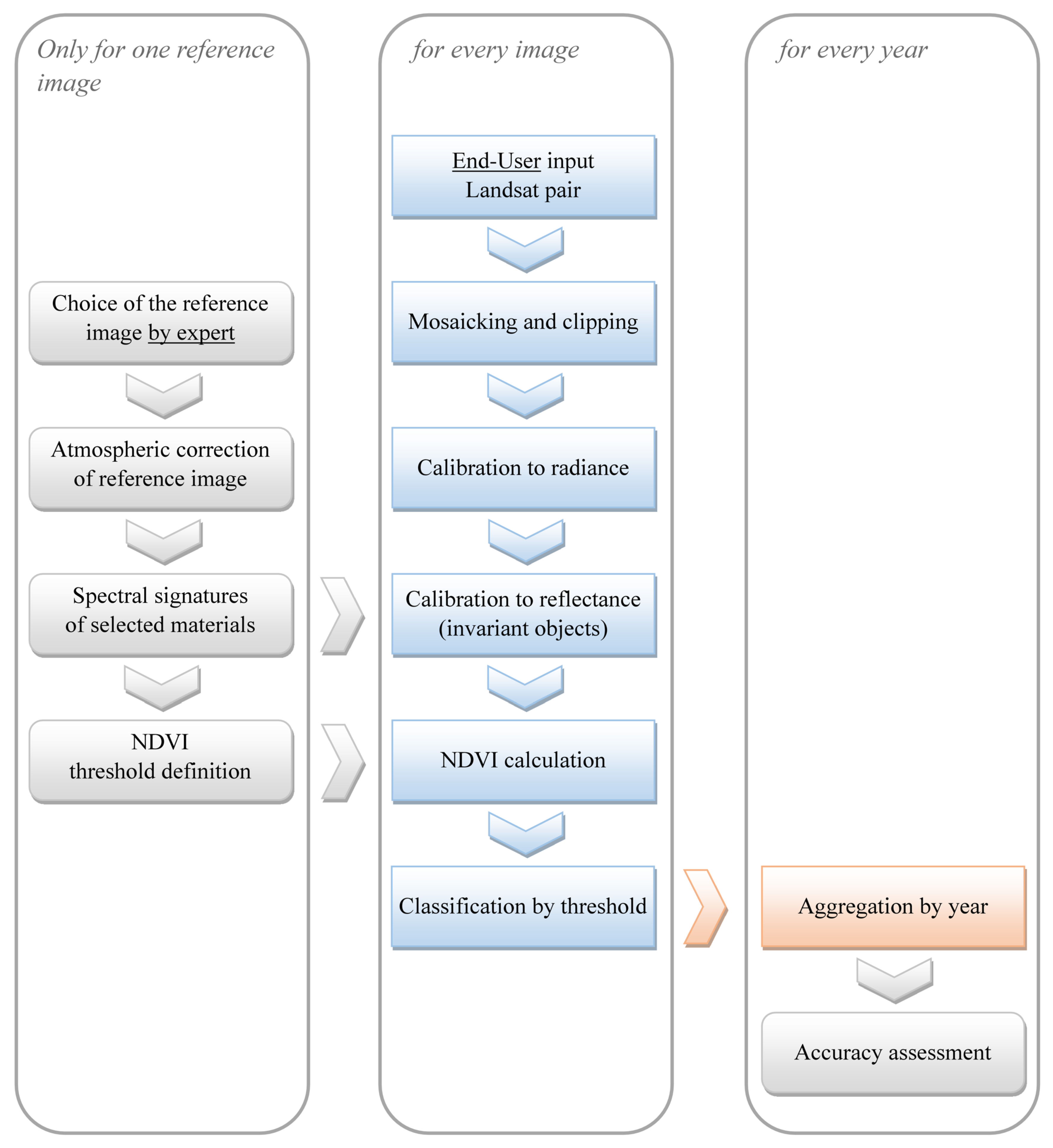 Remotesensing 07 14019 g002
