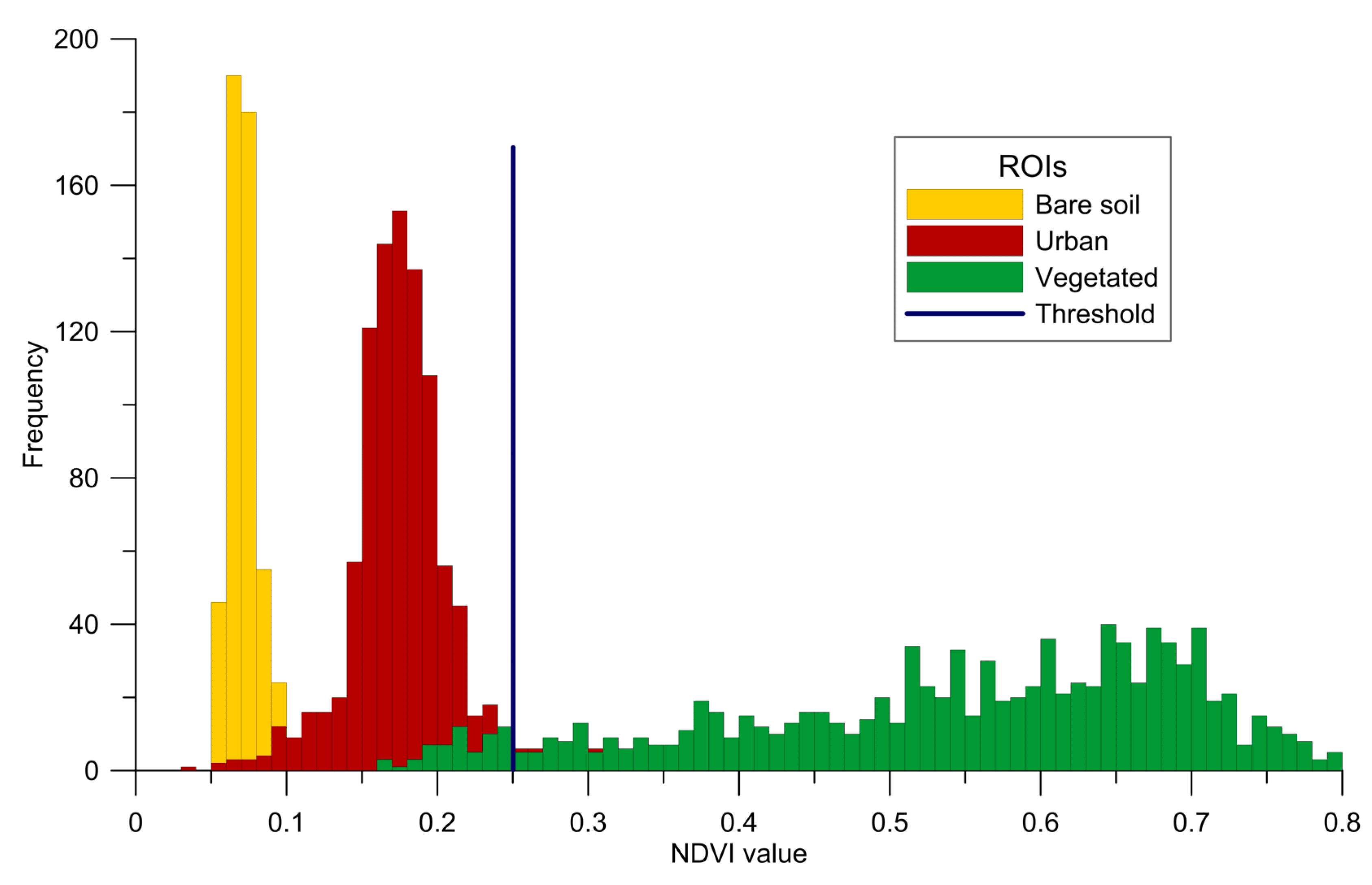 Remotesensing 07 14019 g003