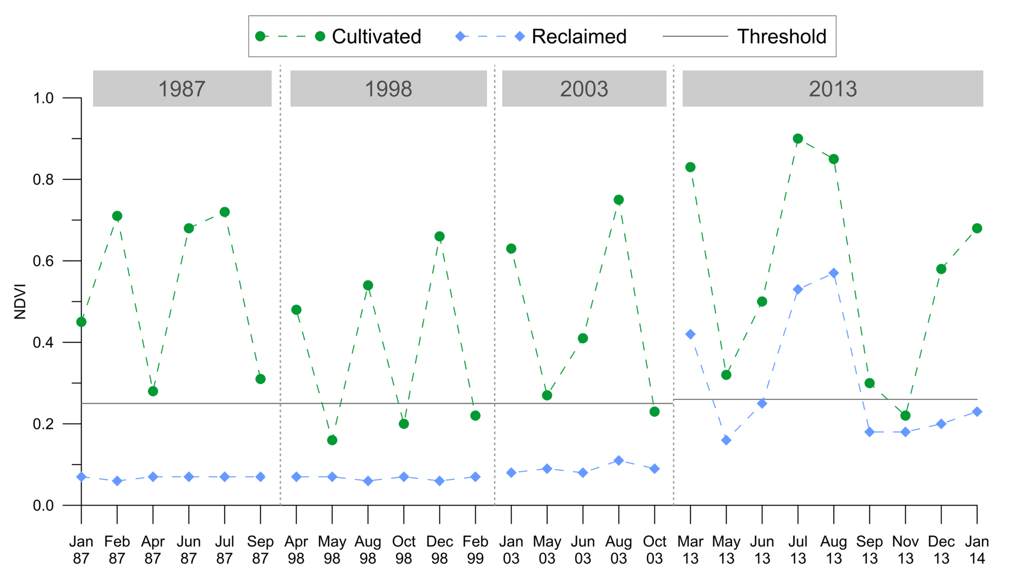 Remotesensing 07 14019 g004