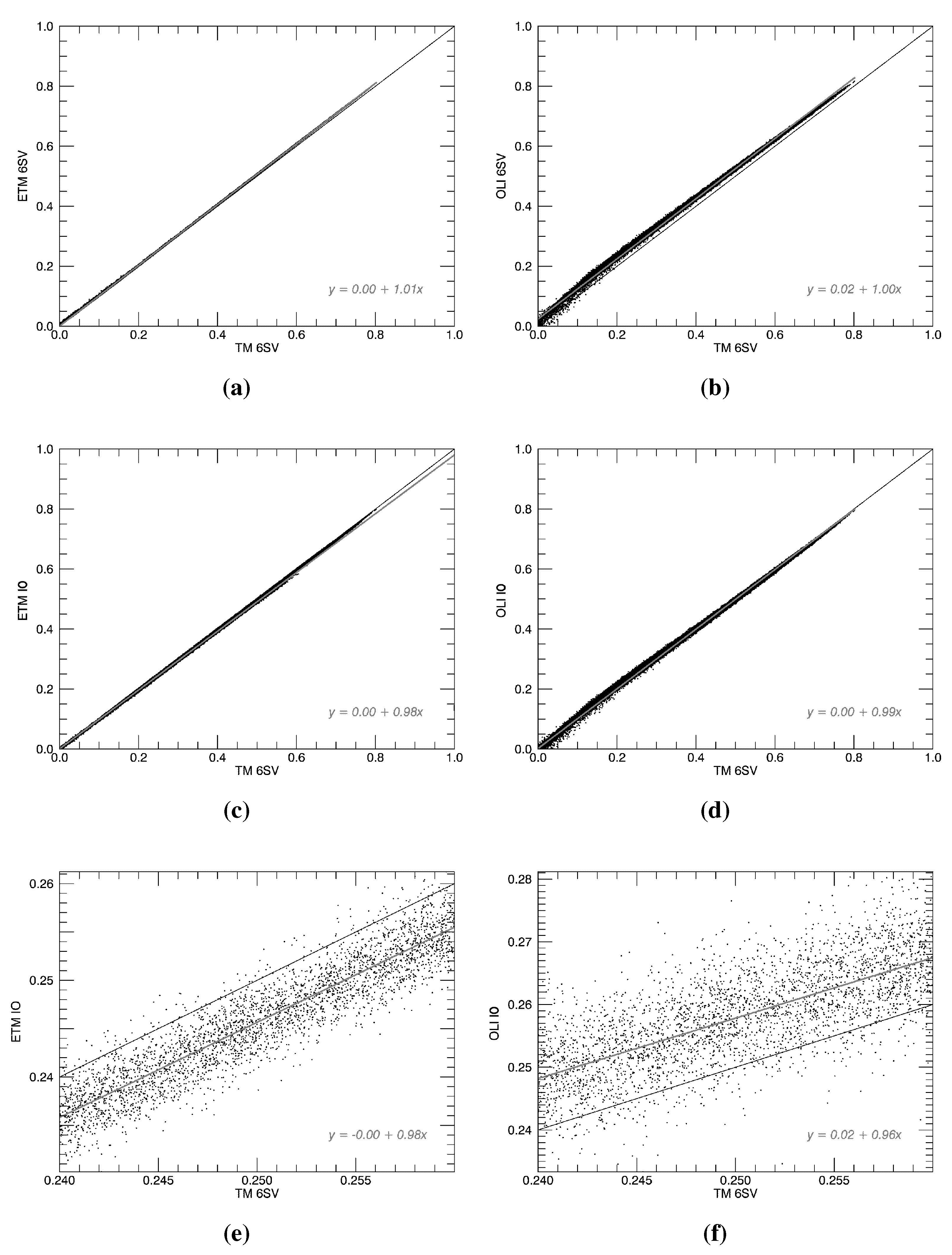 Remotesensing 07 14019 g005