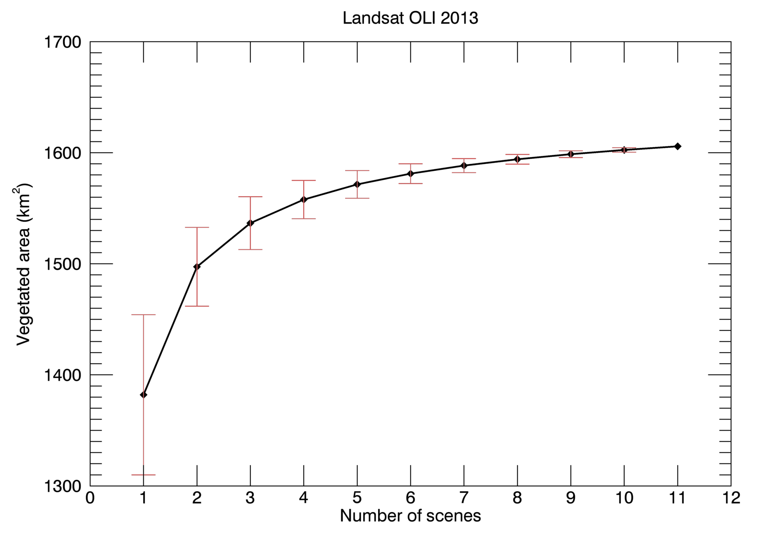 Remotesensing 07 14019 g008