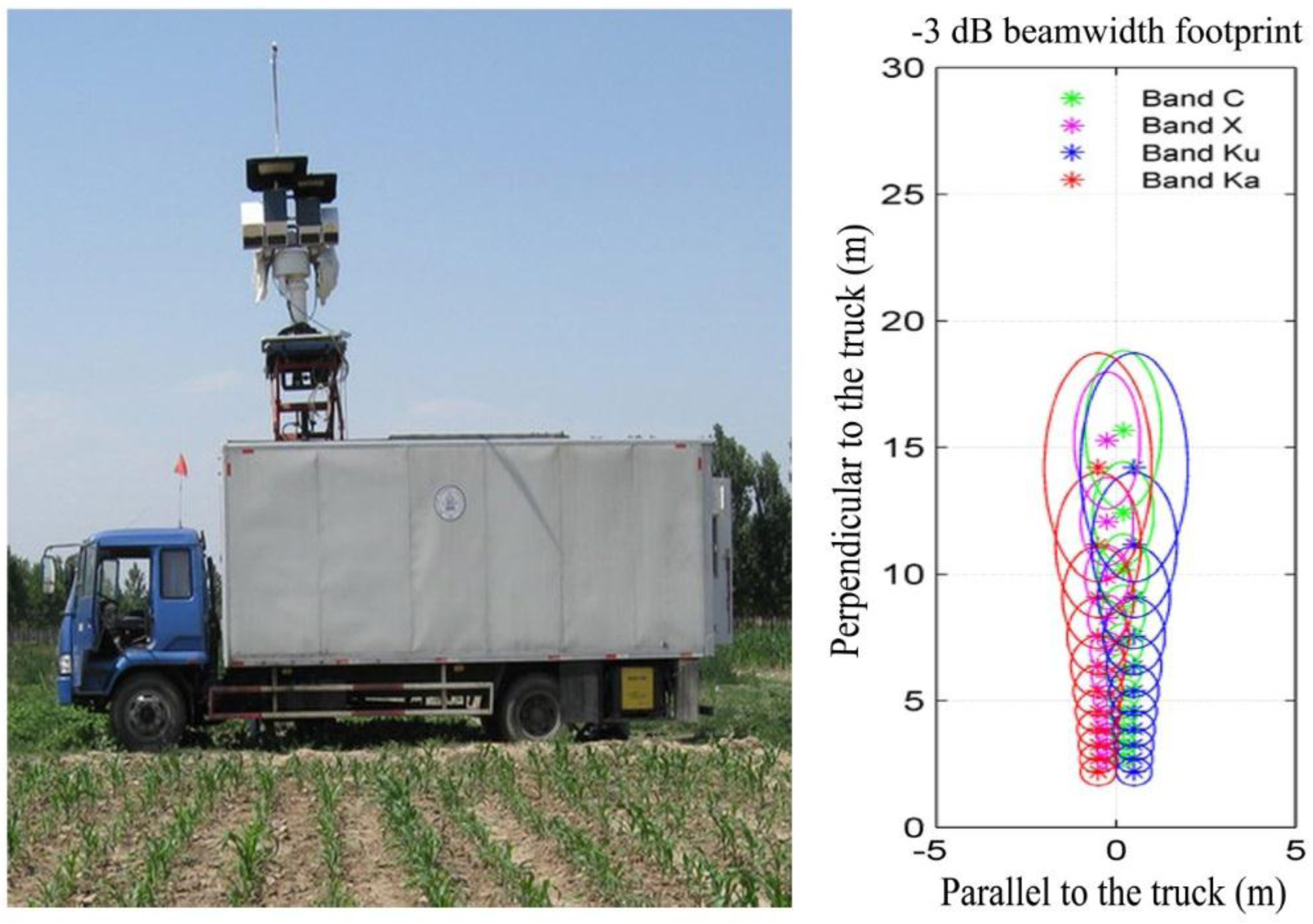 Remotesensing 07 14099 g002 1024