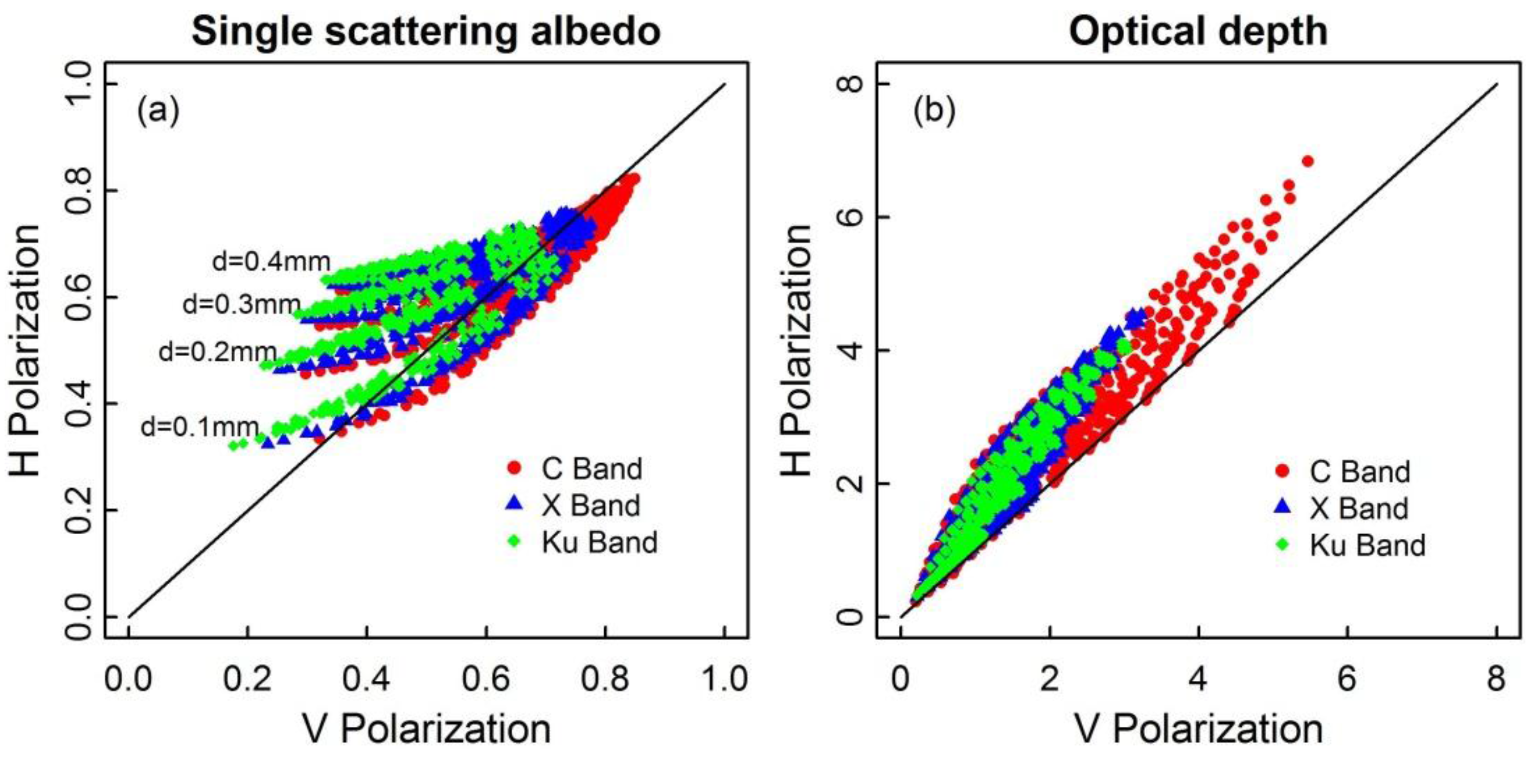 Remotesensing 07 14099 g004 1024