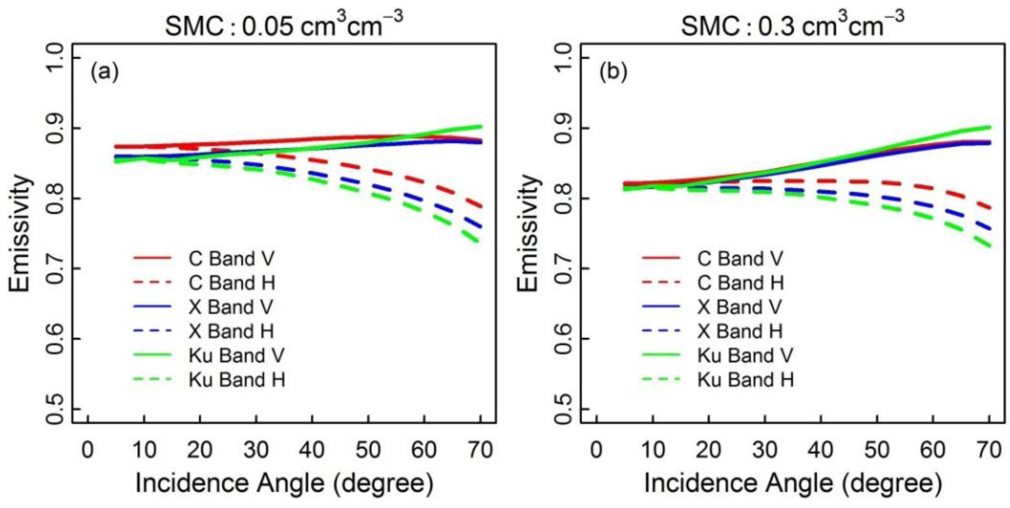 Remotesensing 07 14099 g005 1024
