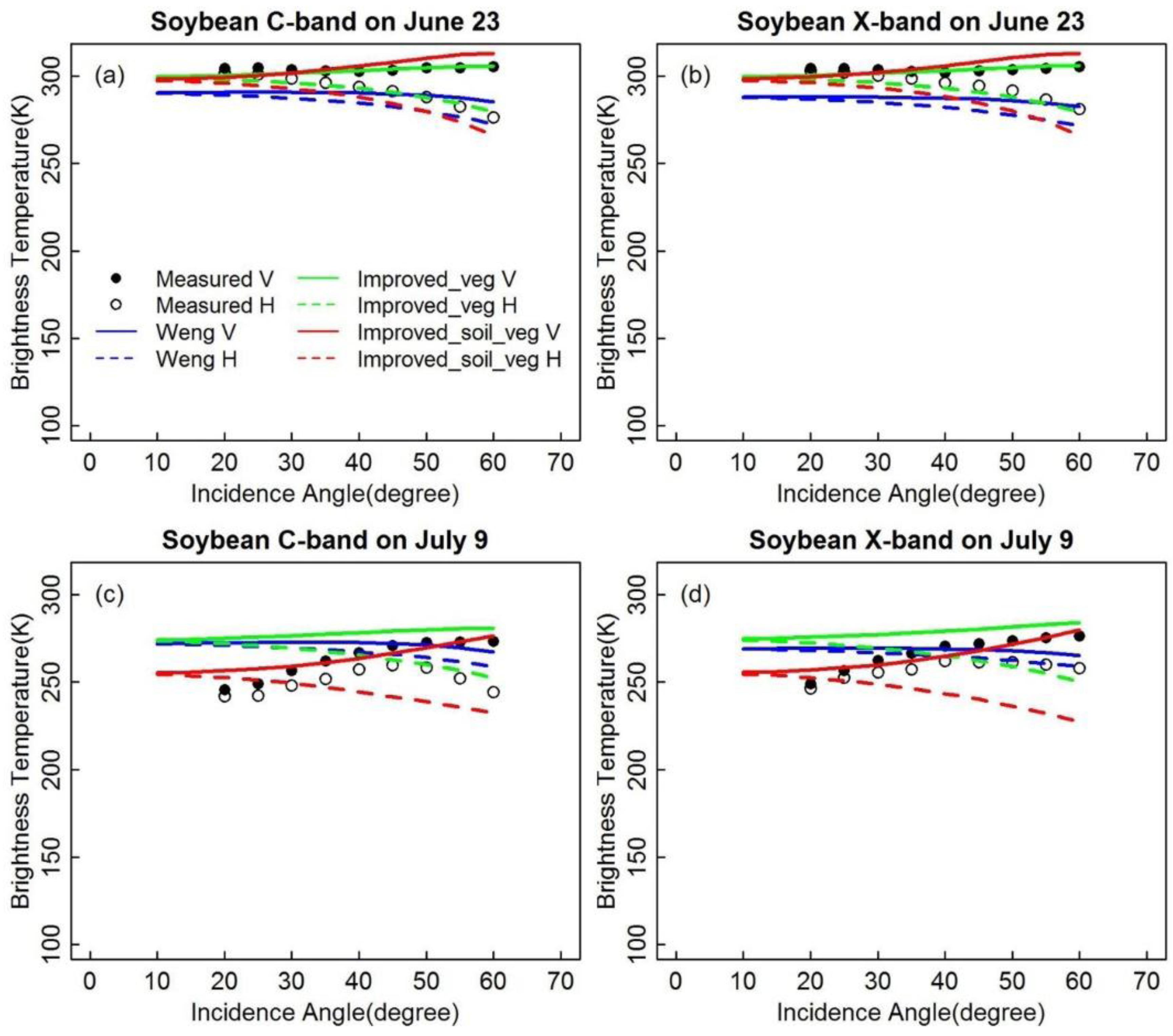 Remotesensing 07 14099 g007 1024