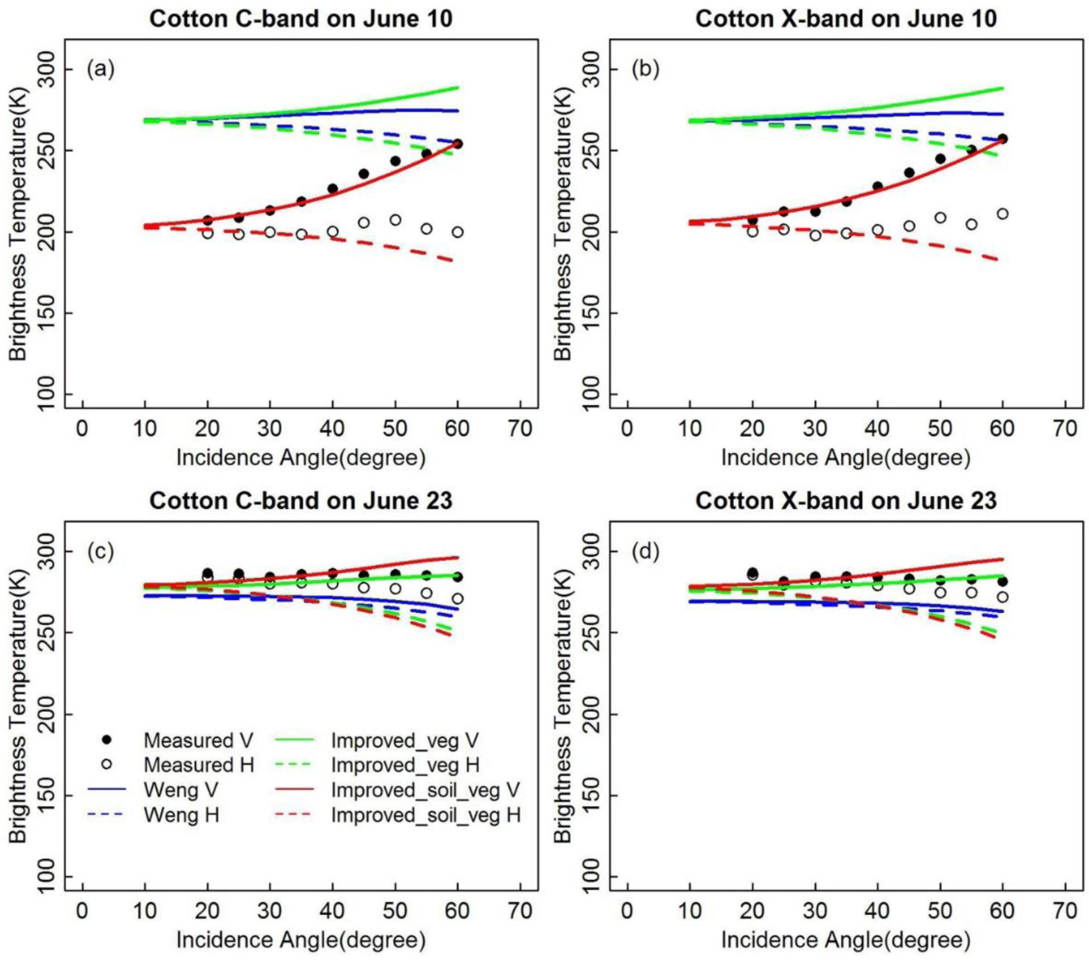 Remotesensing 07 14099 g008 1024