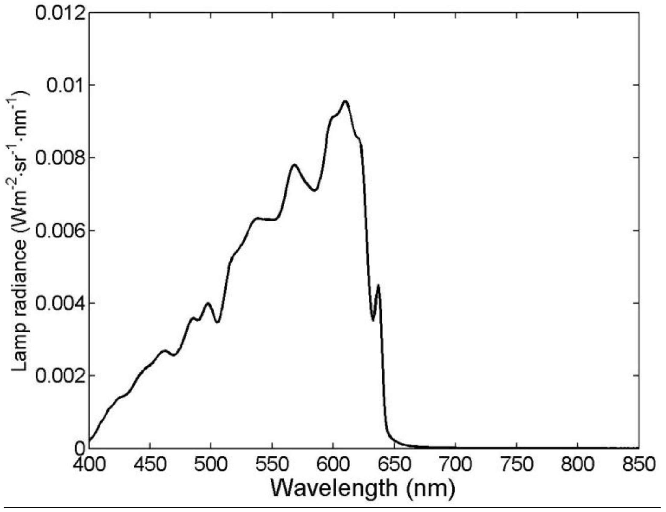 Remotesensing 07 14179 g002