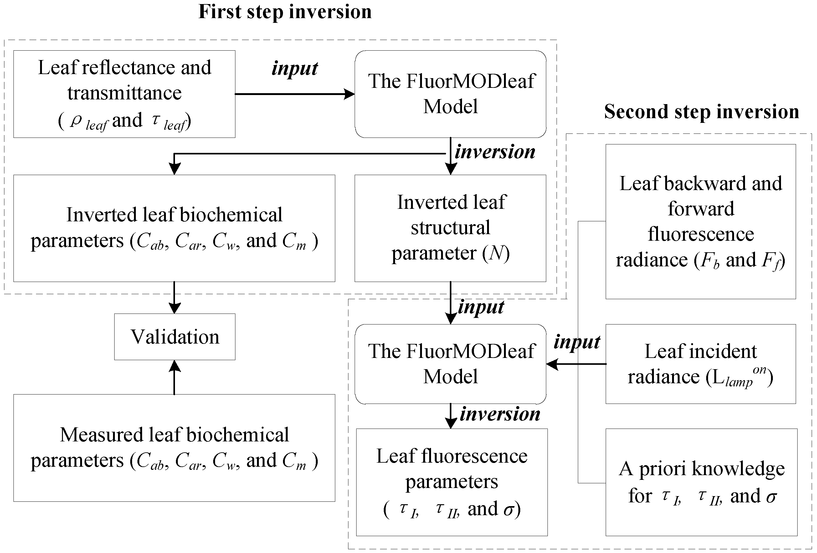 Remotesensing 07 14179 g003