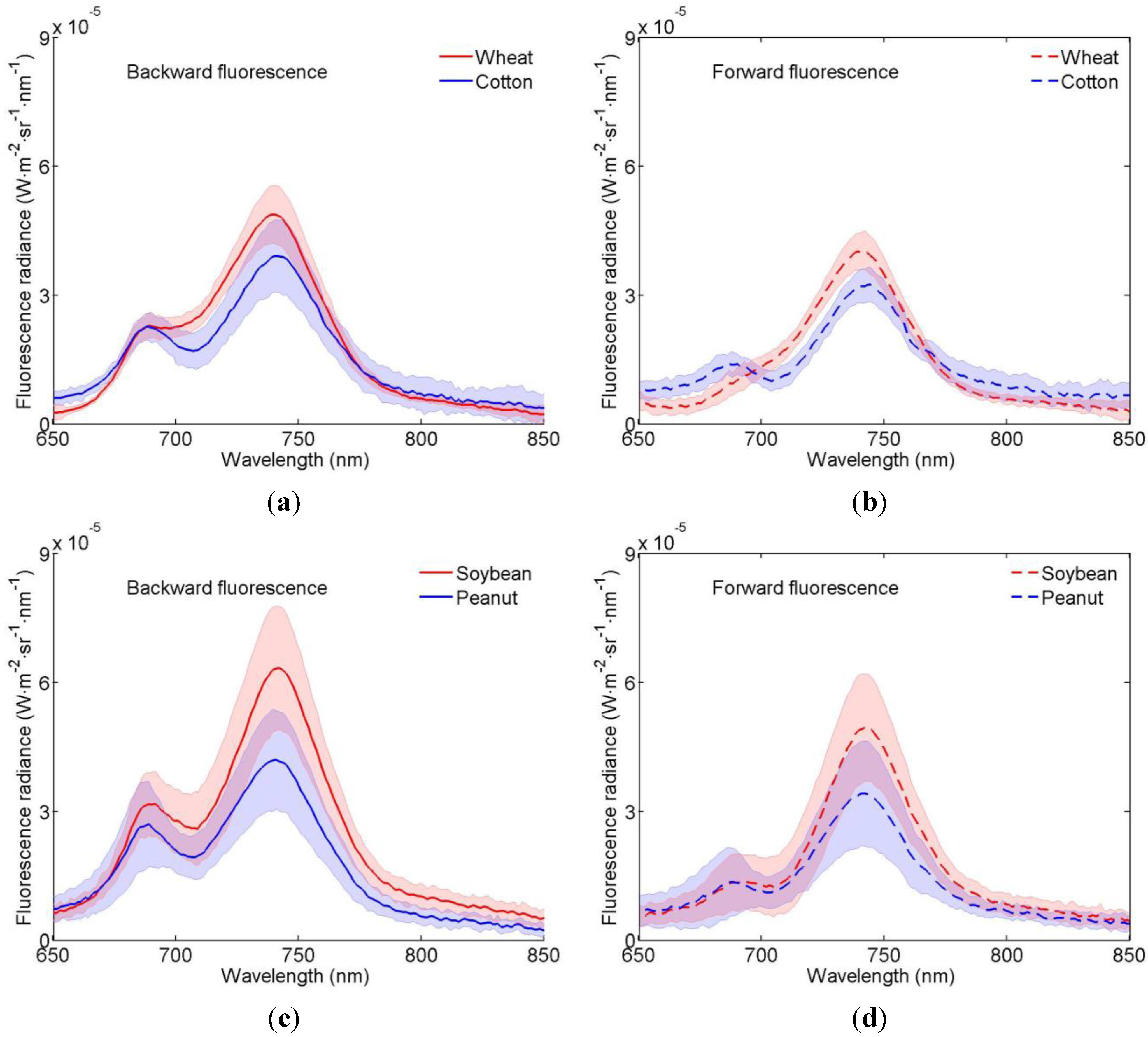 Remotesensing 07 14179 g005