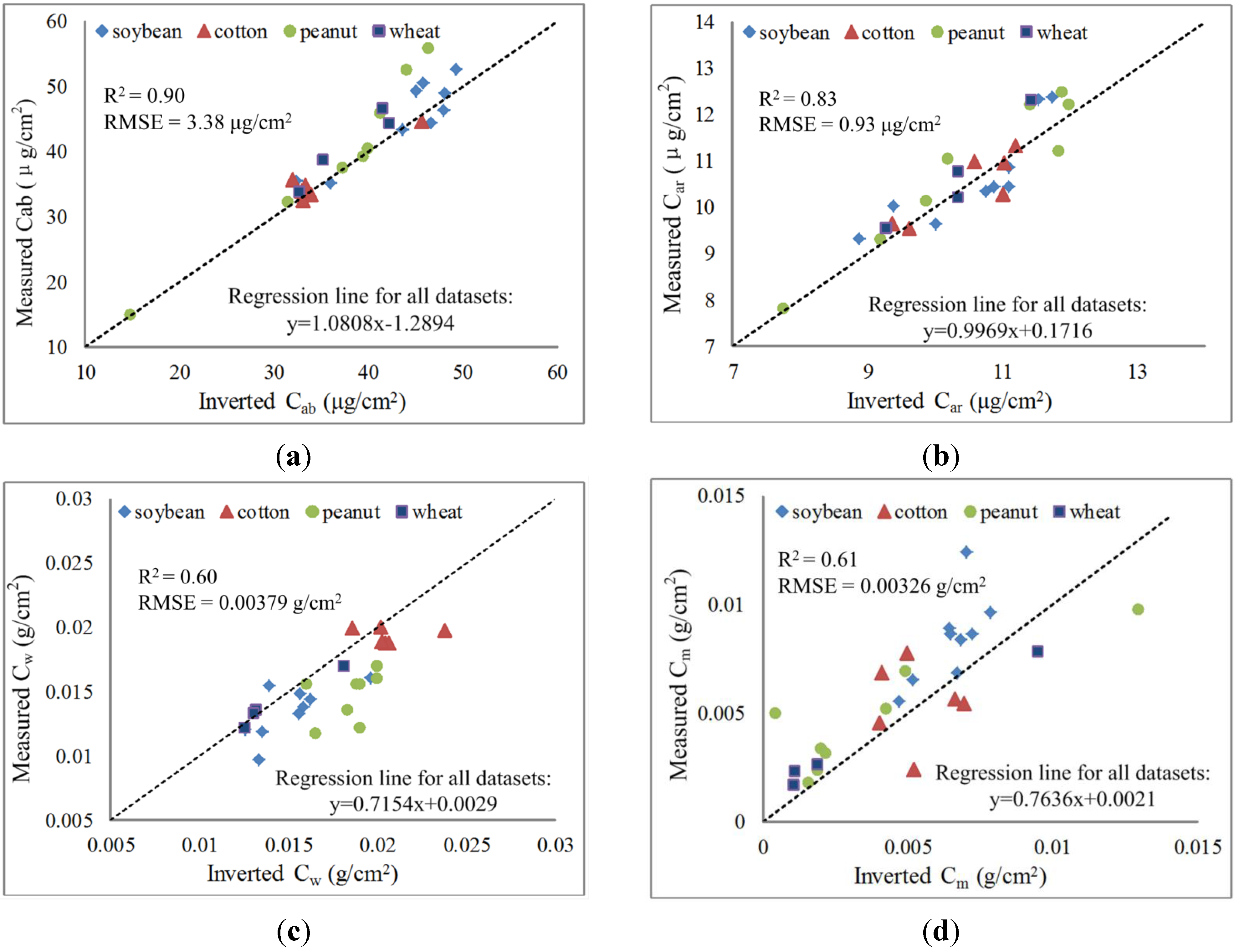 Remotesensing 07 14179 g007