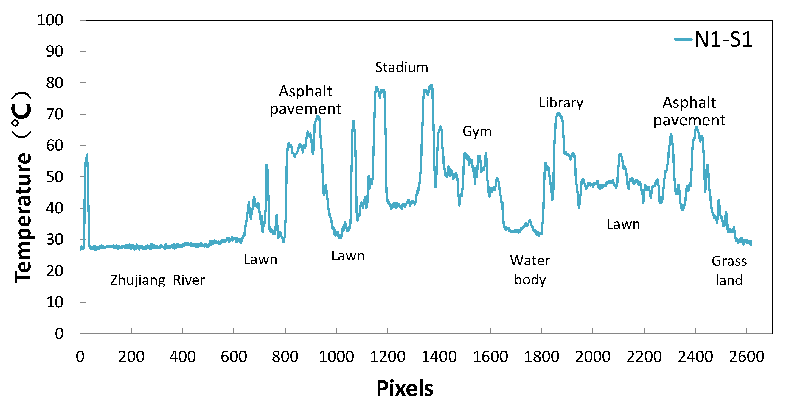 Remotesensing 07 14259 g012