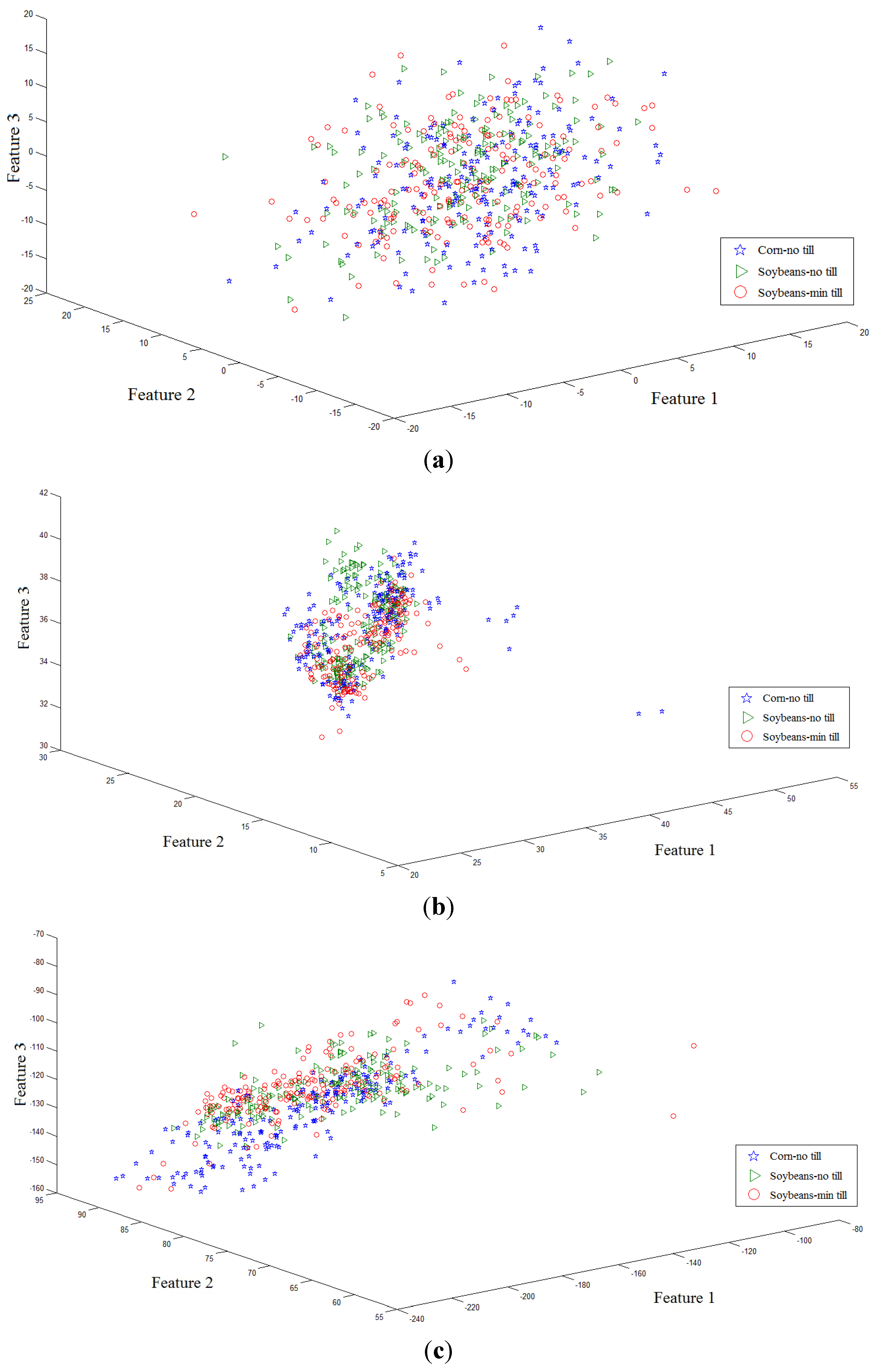 Remotesensing 07 14292 g003a 1024