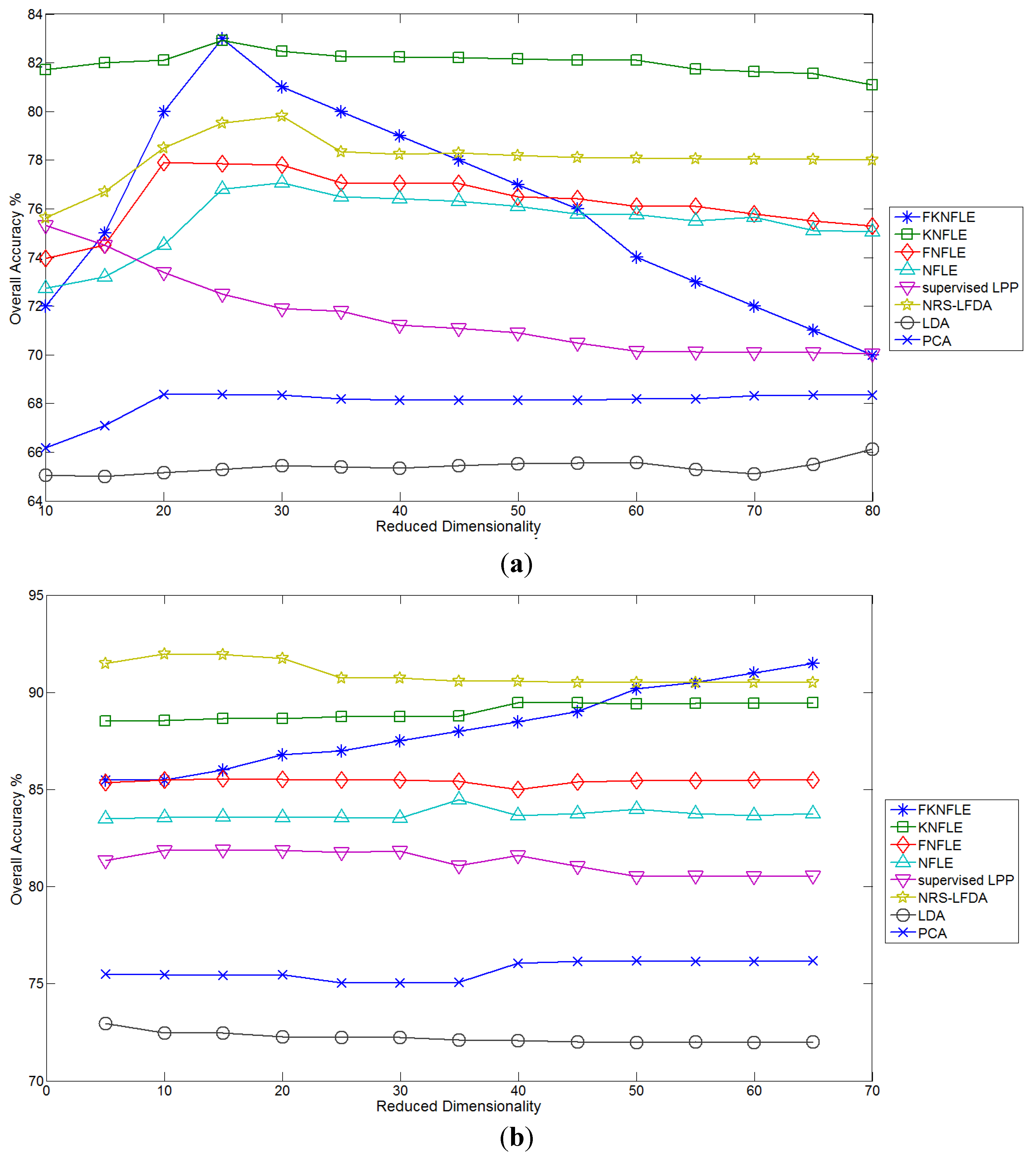 Remotesensing 07 14292 g004a 1024