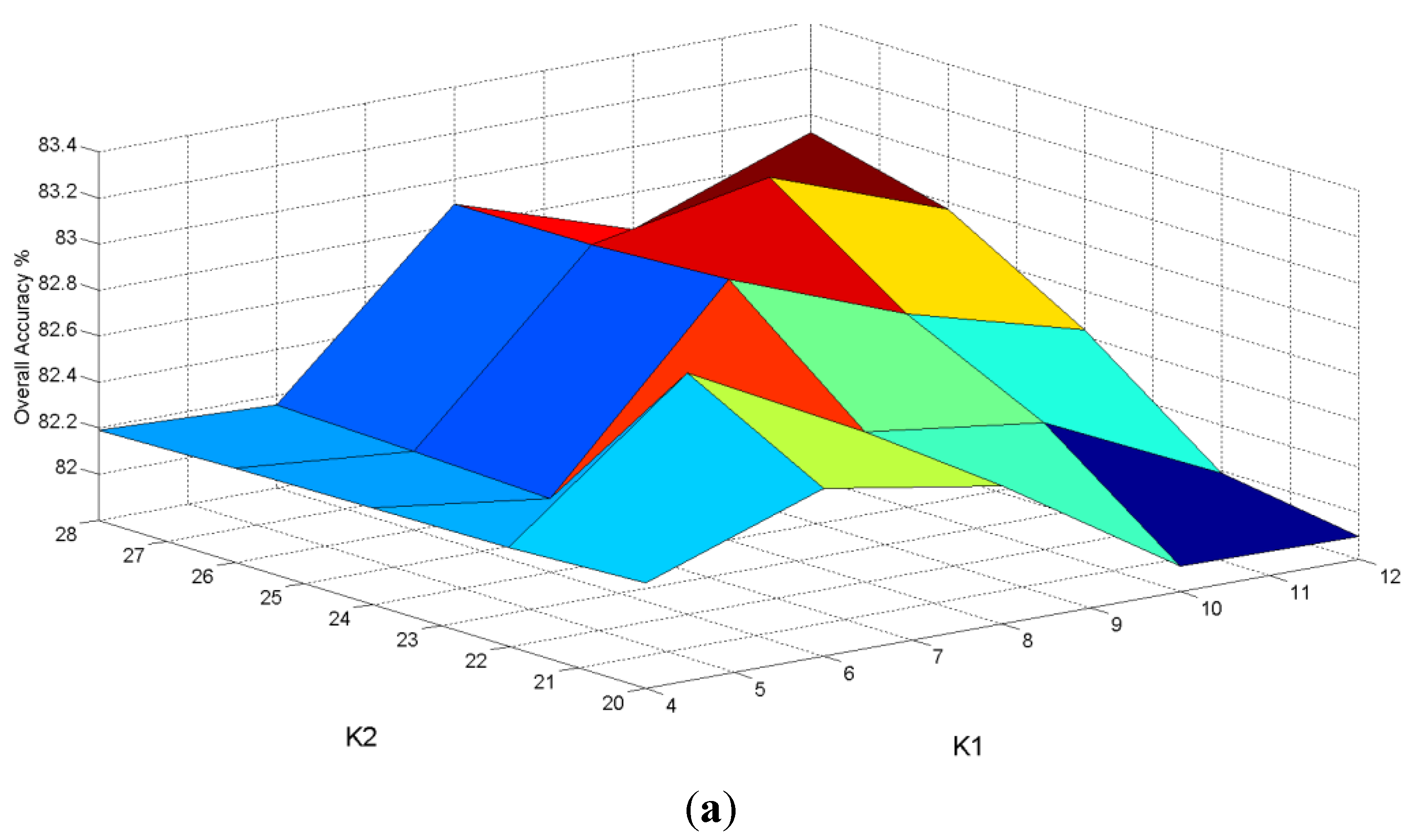 Remotesensing 07 14292 g010a 1024