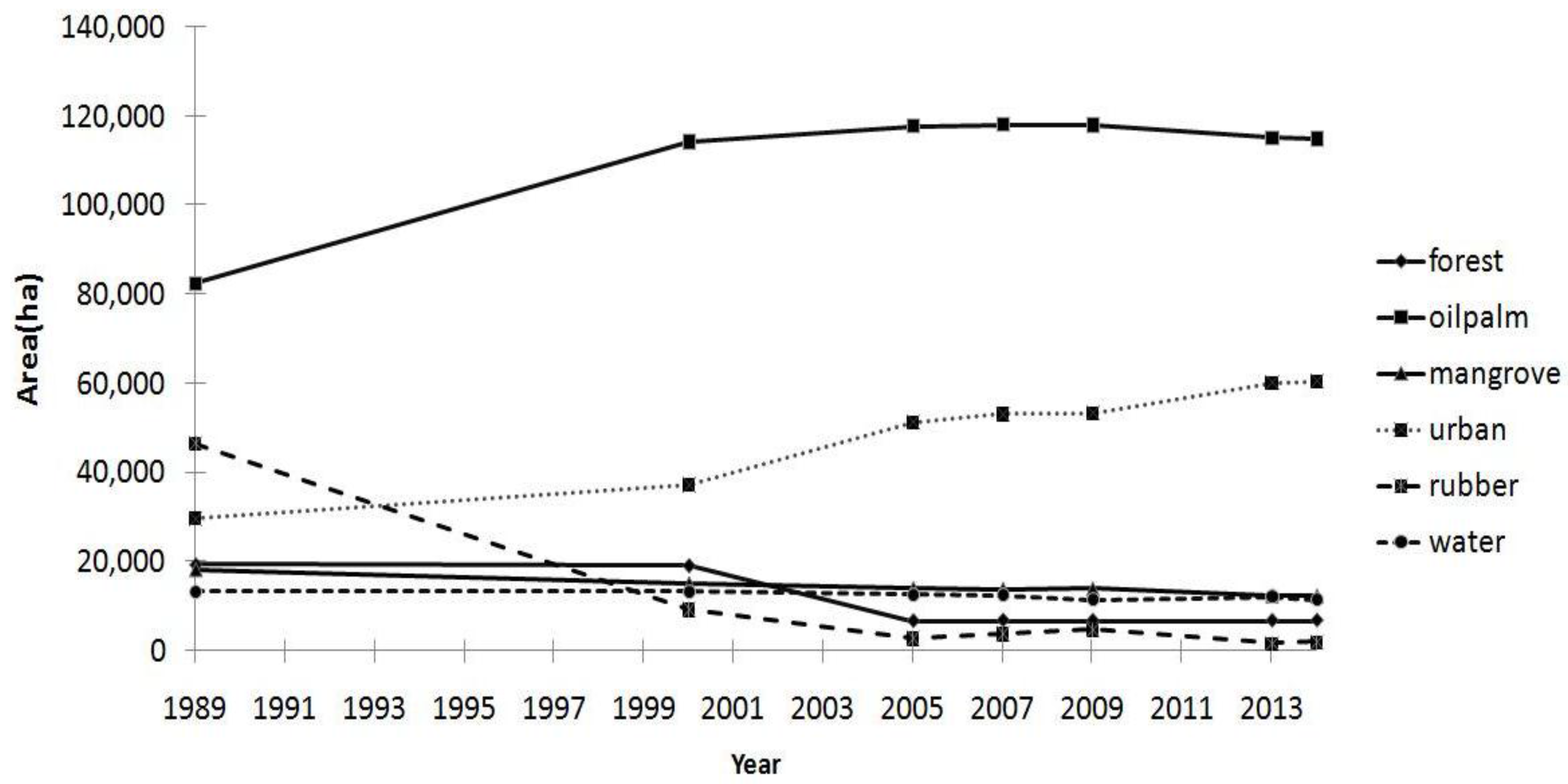 Remotesensing 07 14360 g007