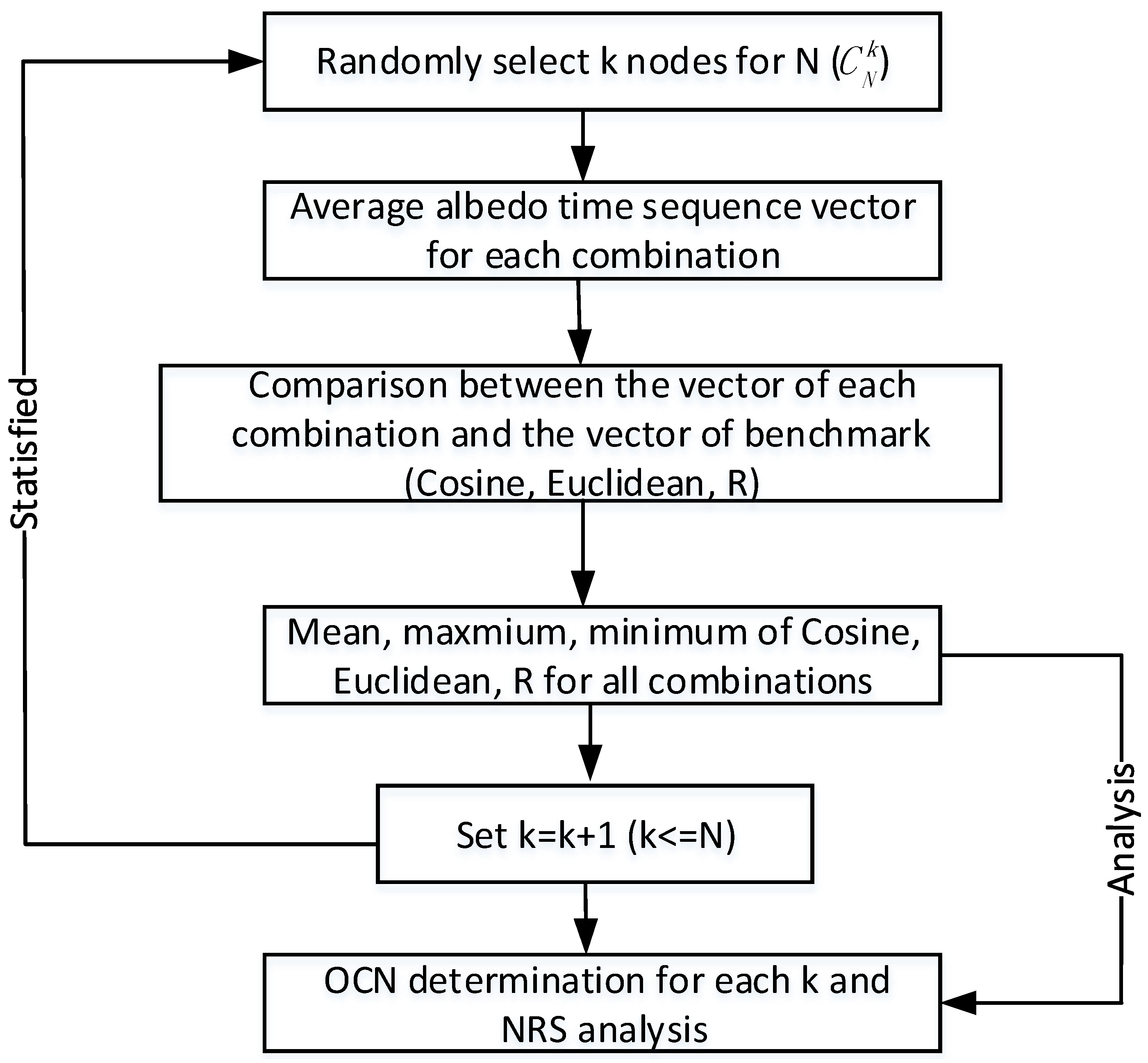 Remotesensing 07 14757 g003