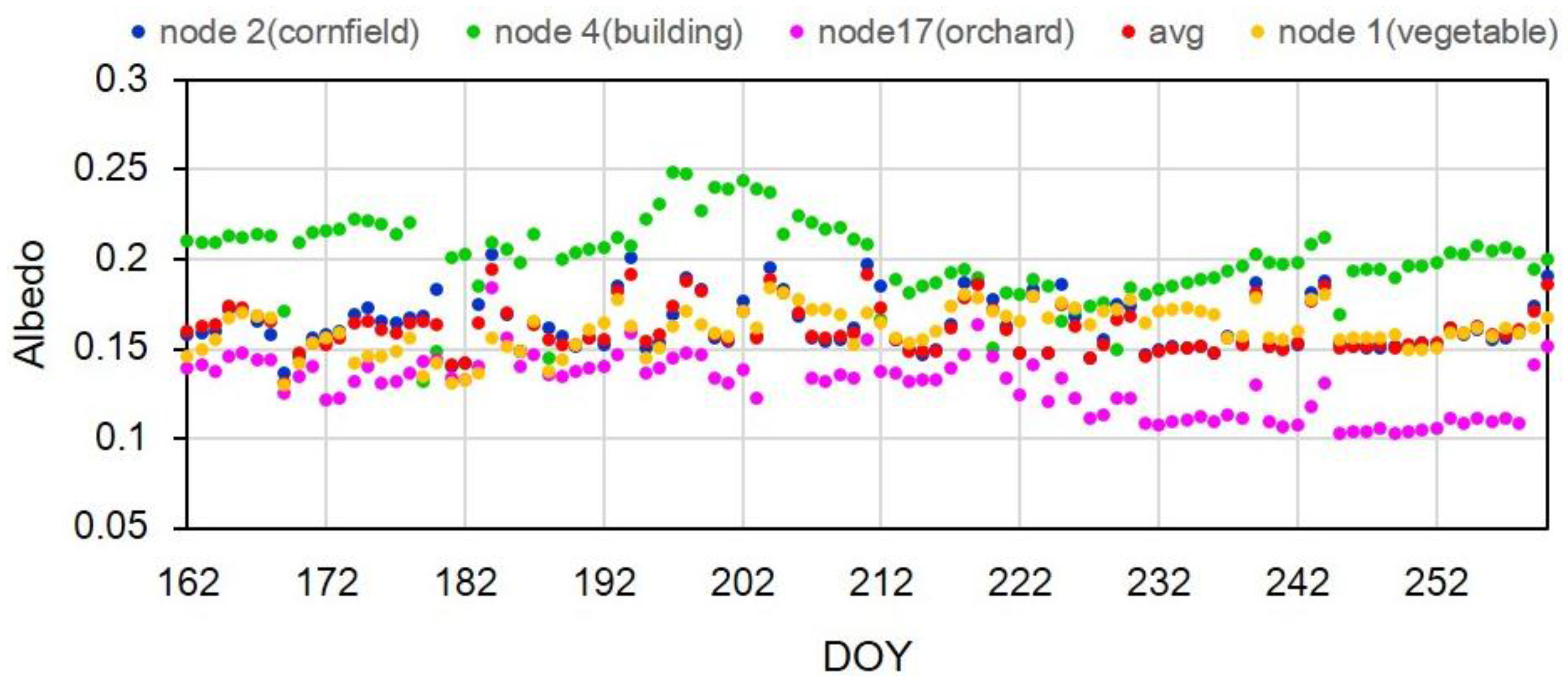 Remotesensing 07 14757 g006