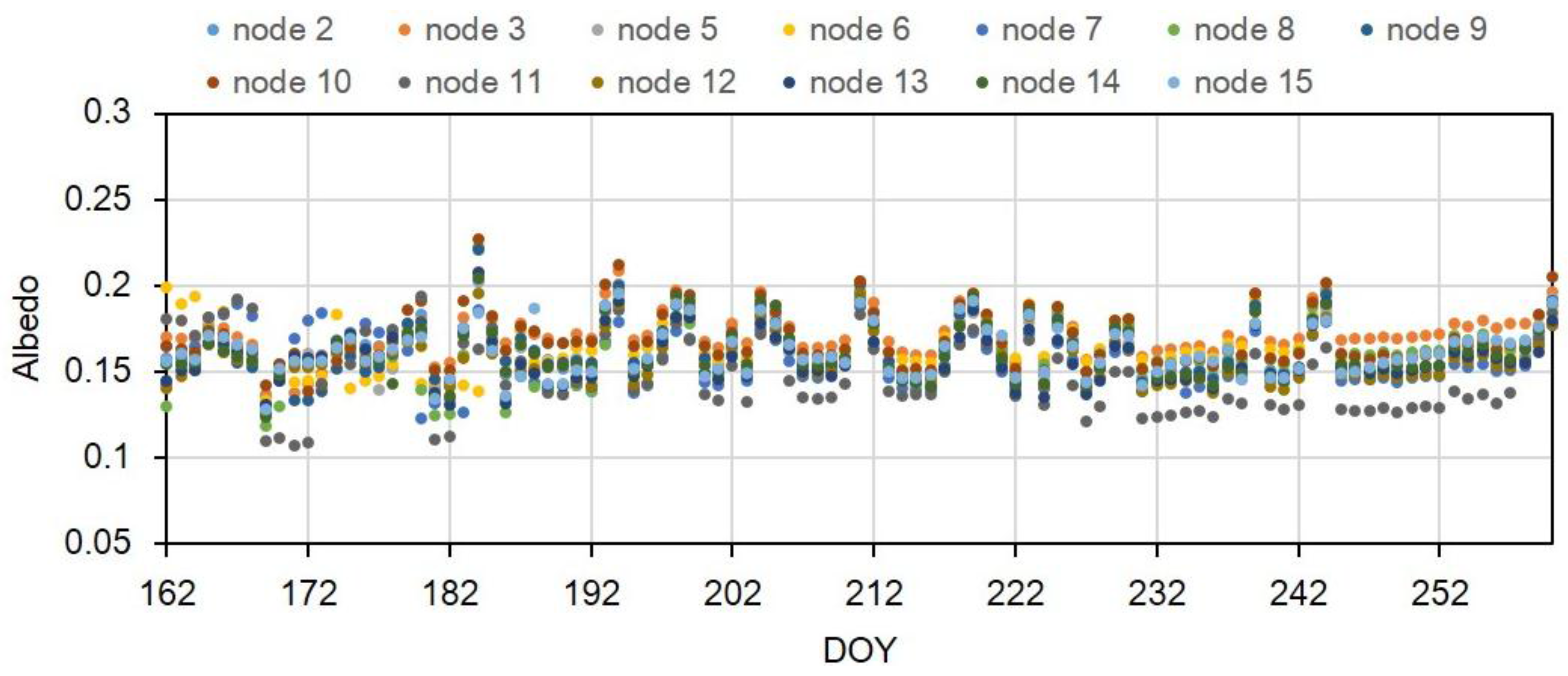 Remotesensing 07 14757 g007