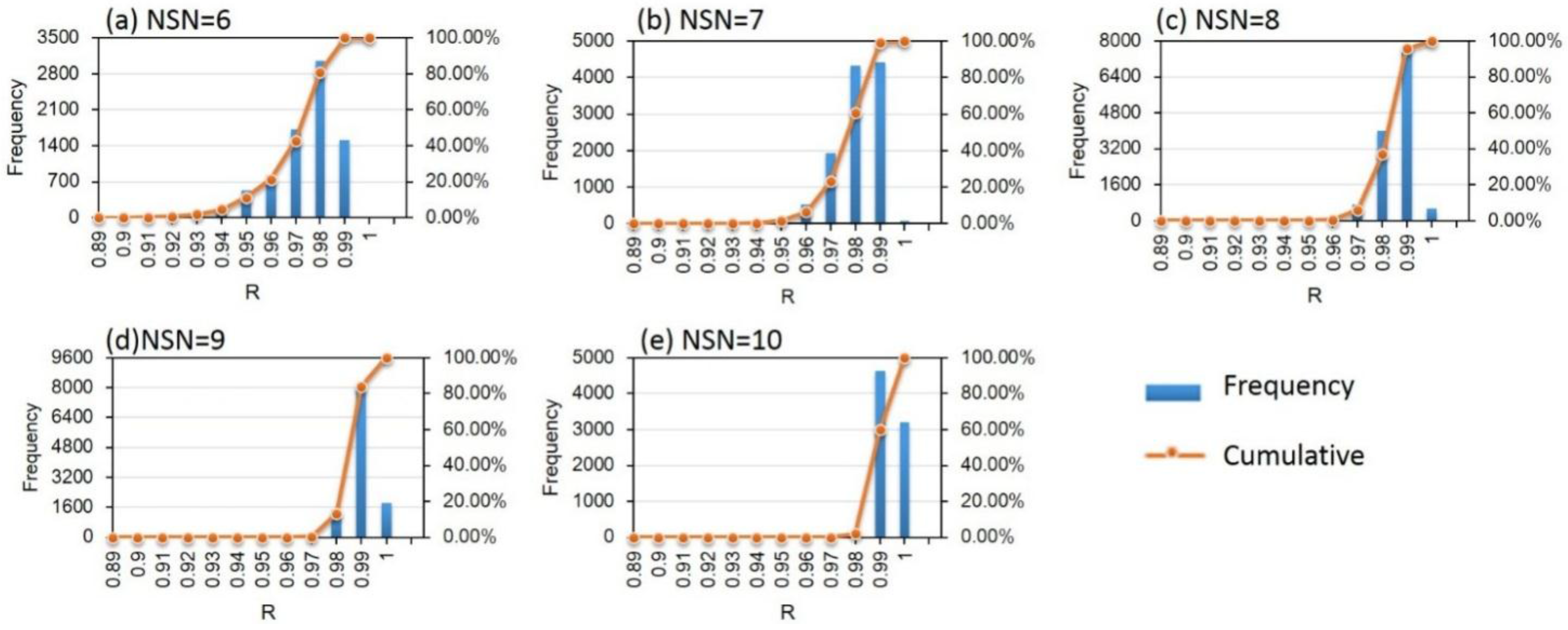 Remotesensing 07 14757 g009