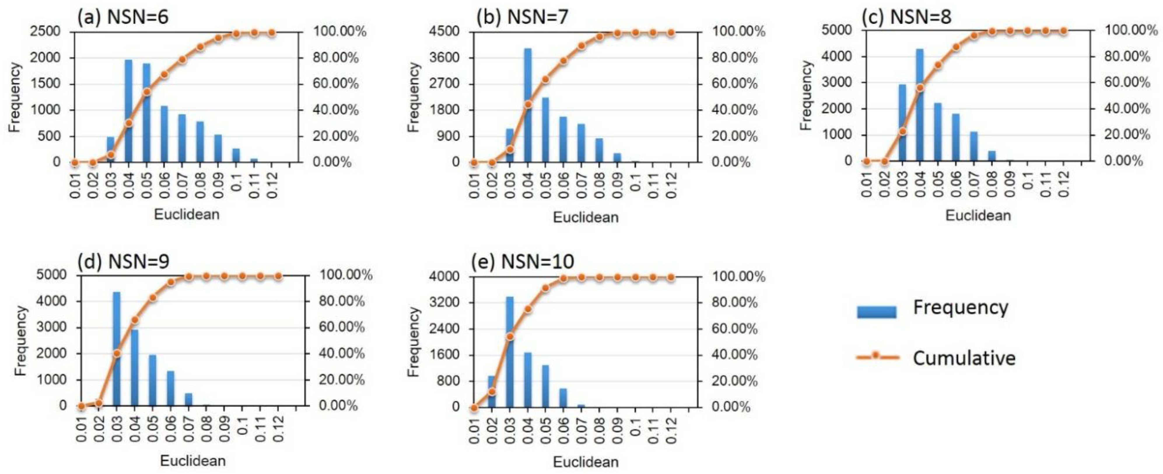 Remotesensing 07 14757 g010