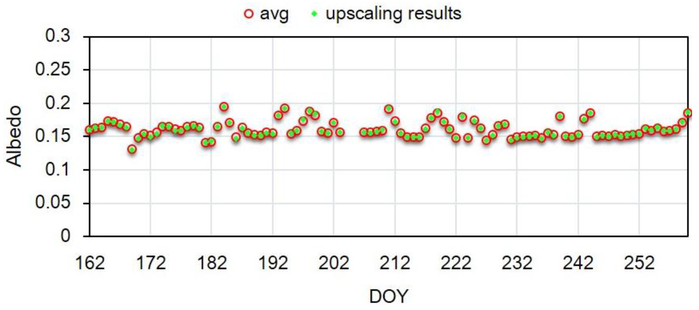Remotesensing 07 14757 g012