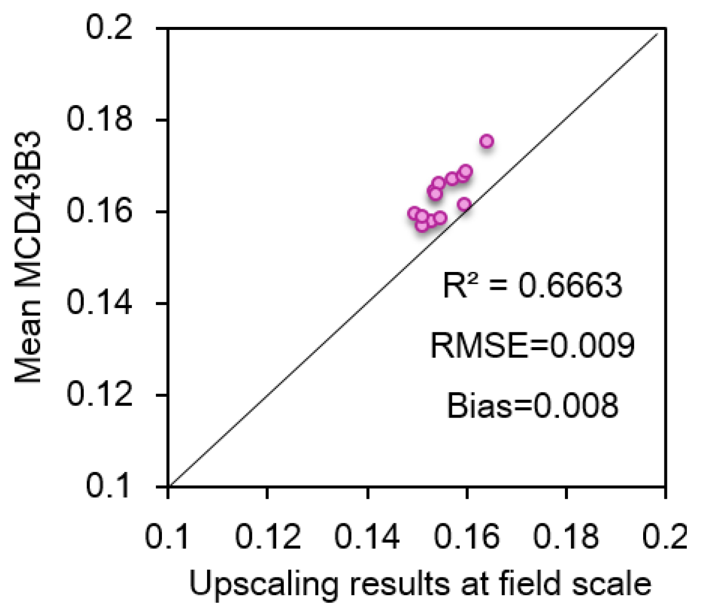 Remotesensing 07 14757 g014
