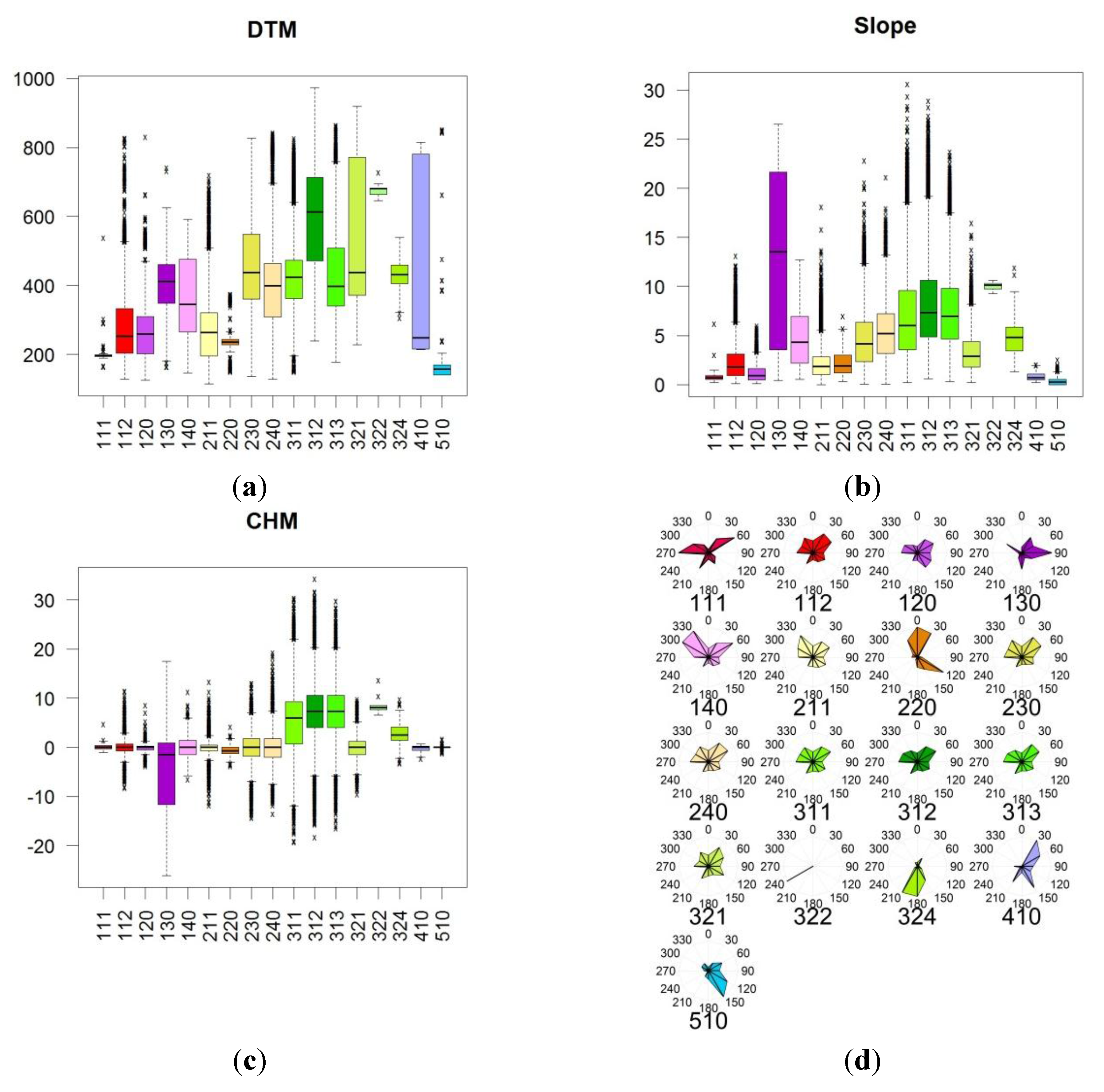 Remotesensing 07 14876 g003 1024