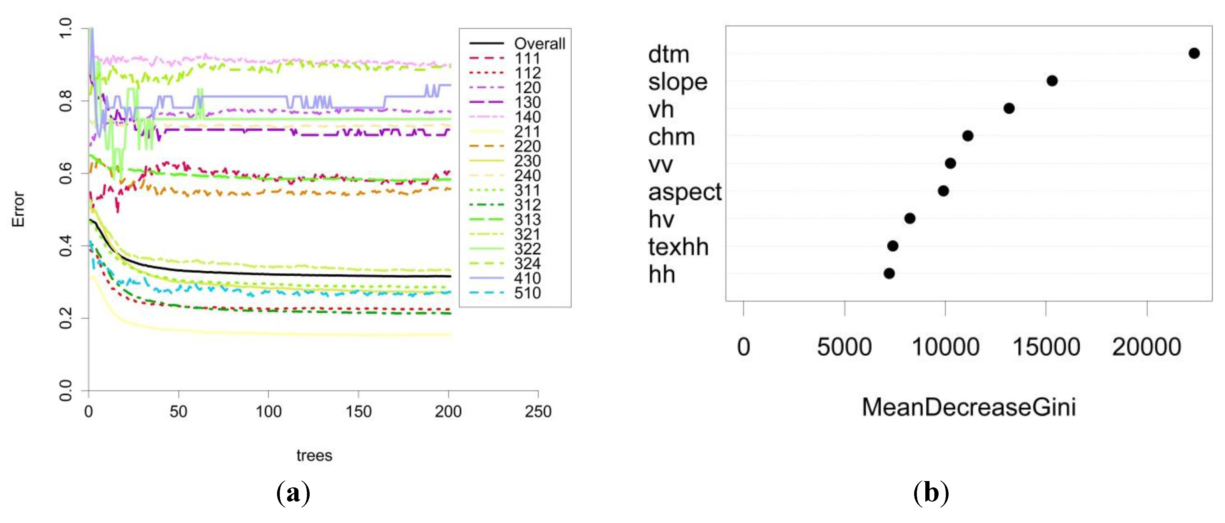 Remotesensing 07 14876 g007 1024