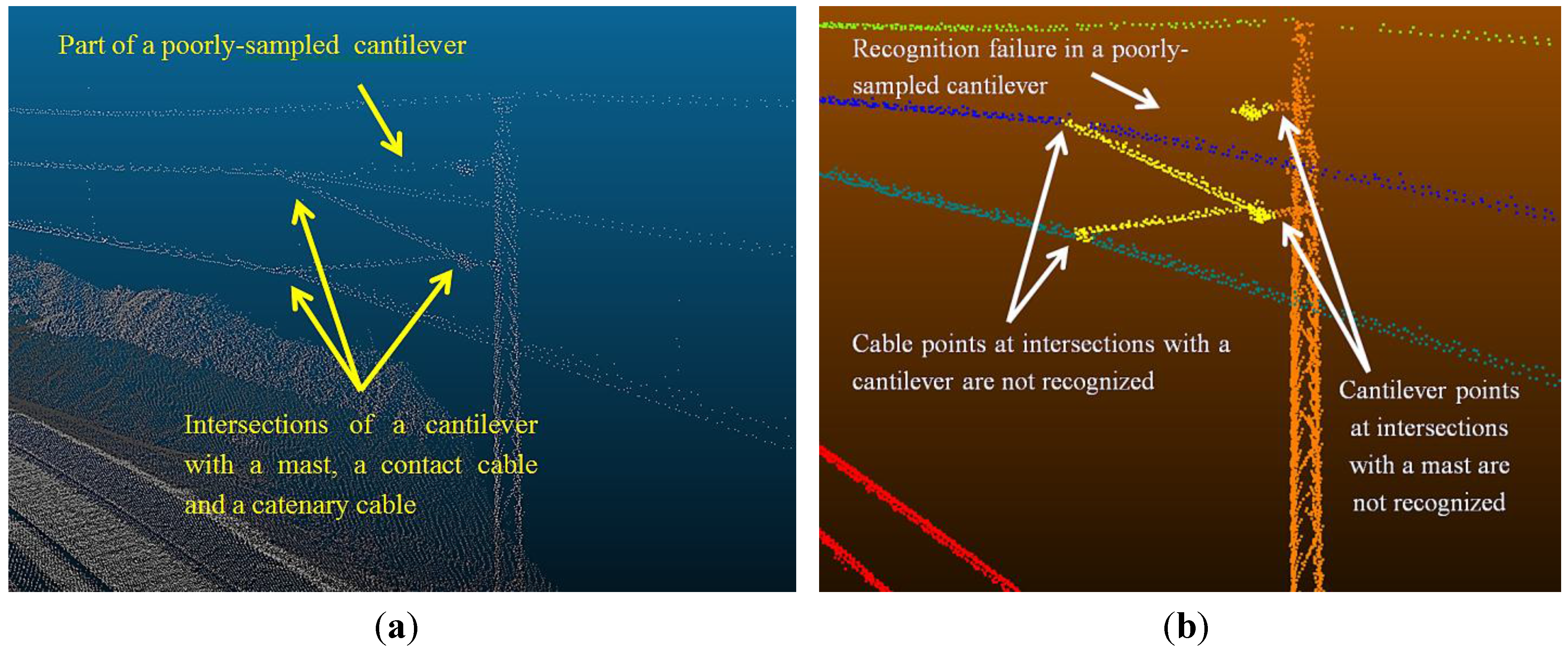 Remotesensing 07 14916 g018 1024
