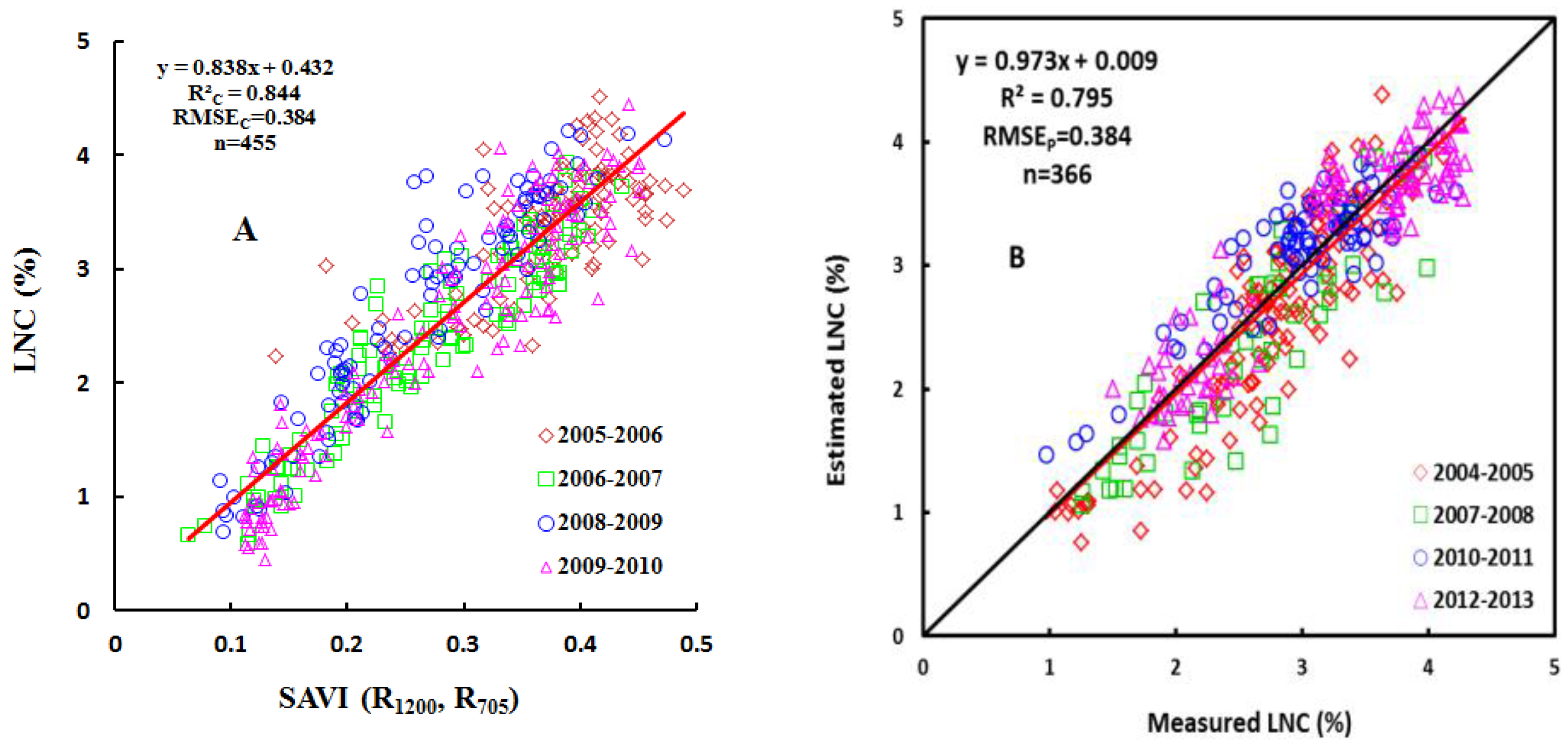 Remotesensing 07 14939 g005 1024
