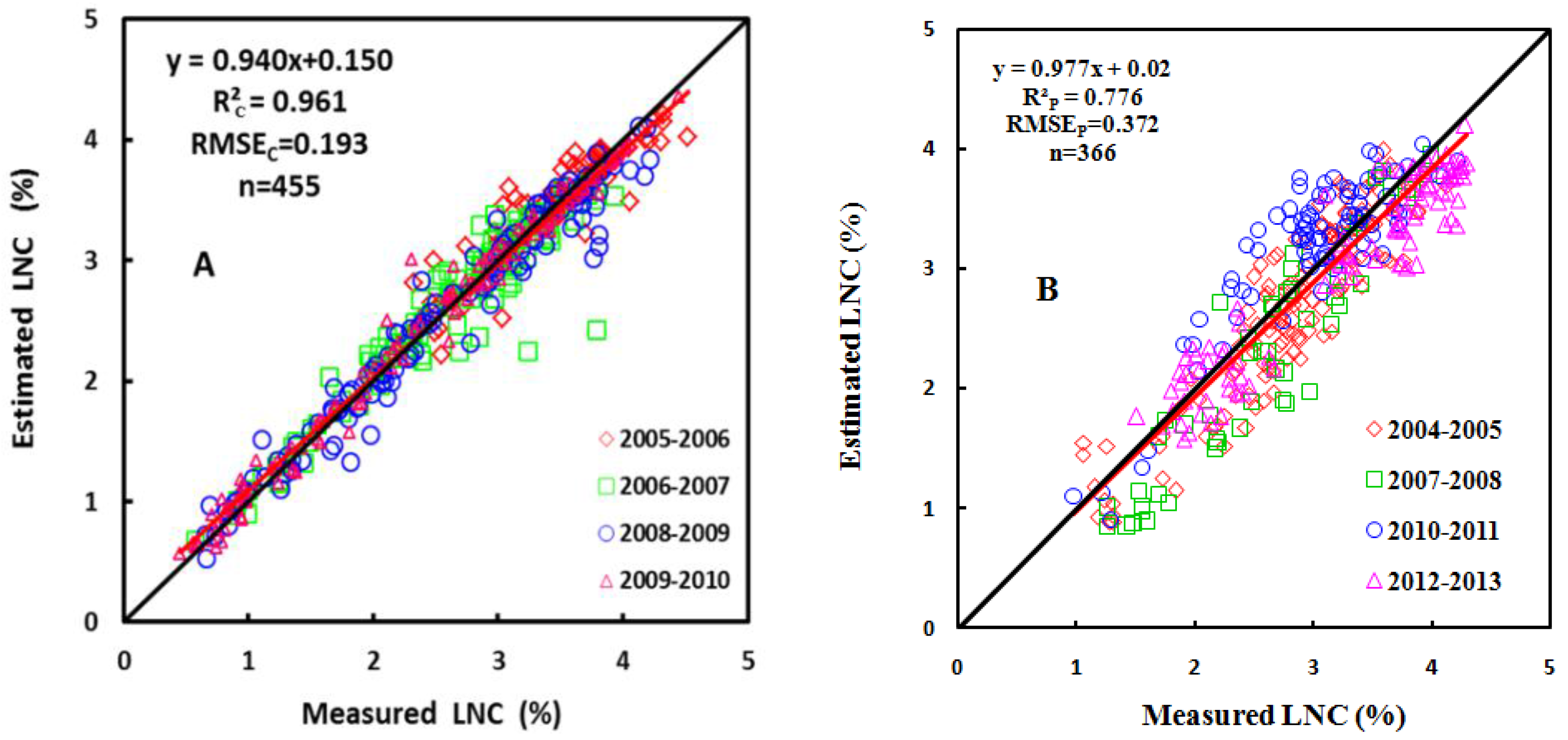 Remotesensing 07 14939 g009 1024