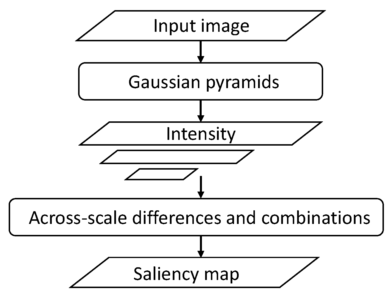 Remotesensing 07 14988 g002