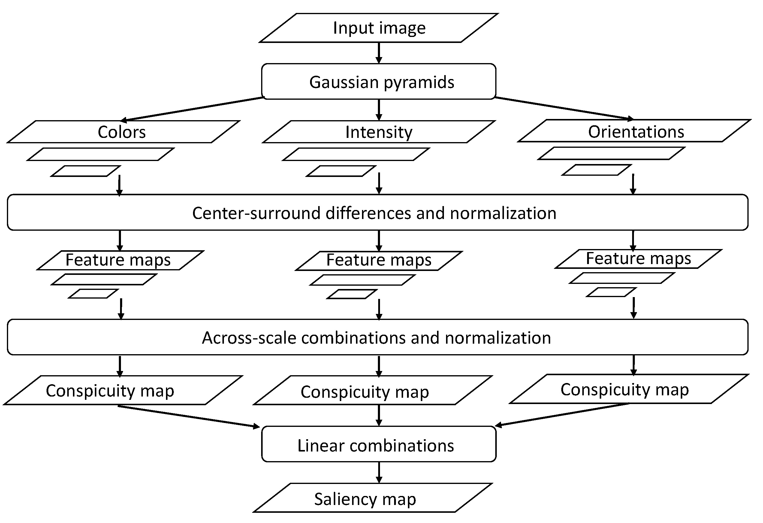 Remotesensing 07 14988 g003