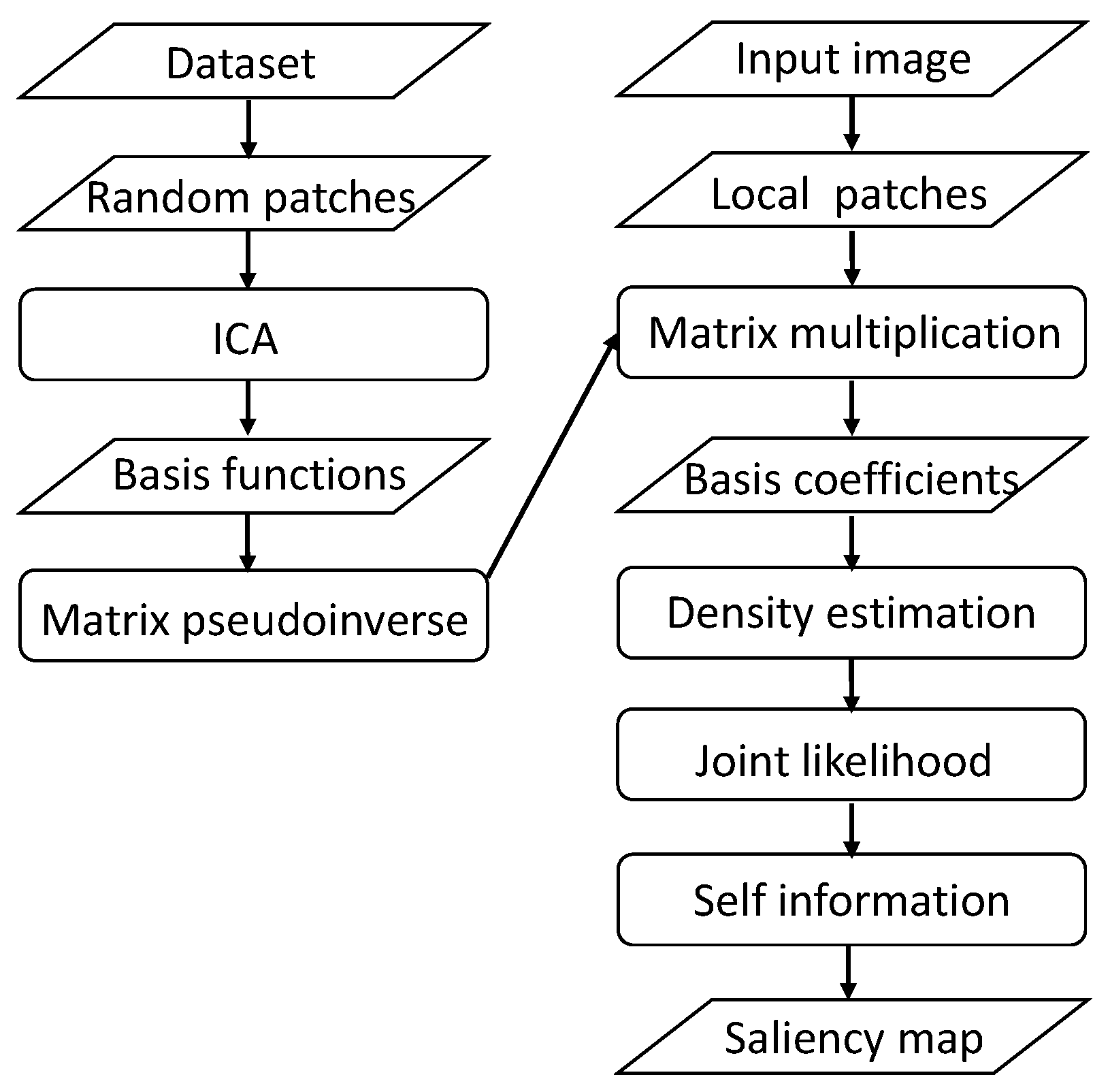 Remotesensing 07 14988 g004