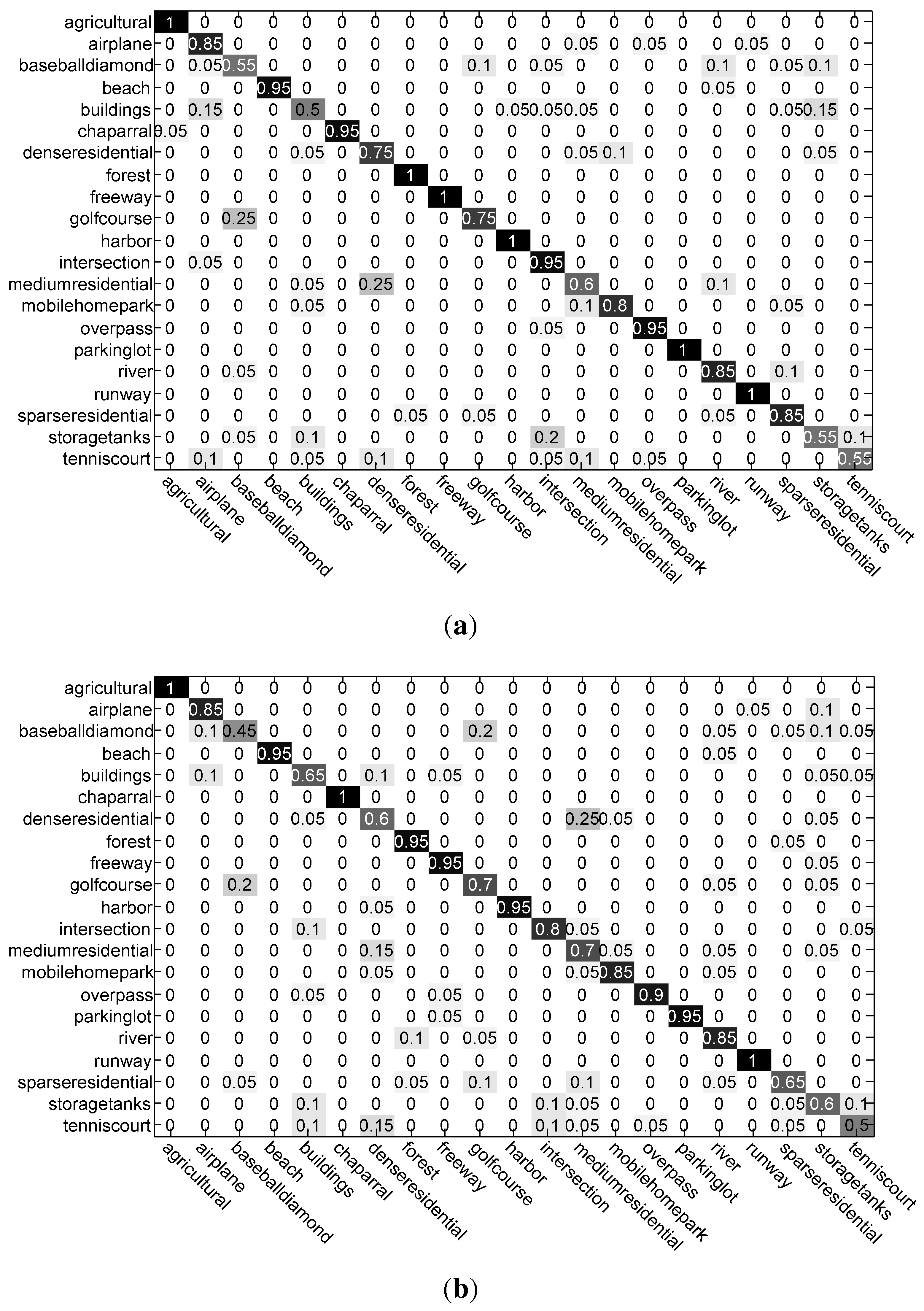 Remotesensing 07 14988 g011