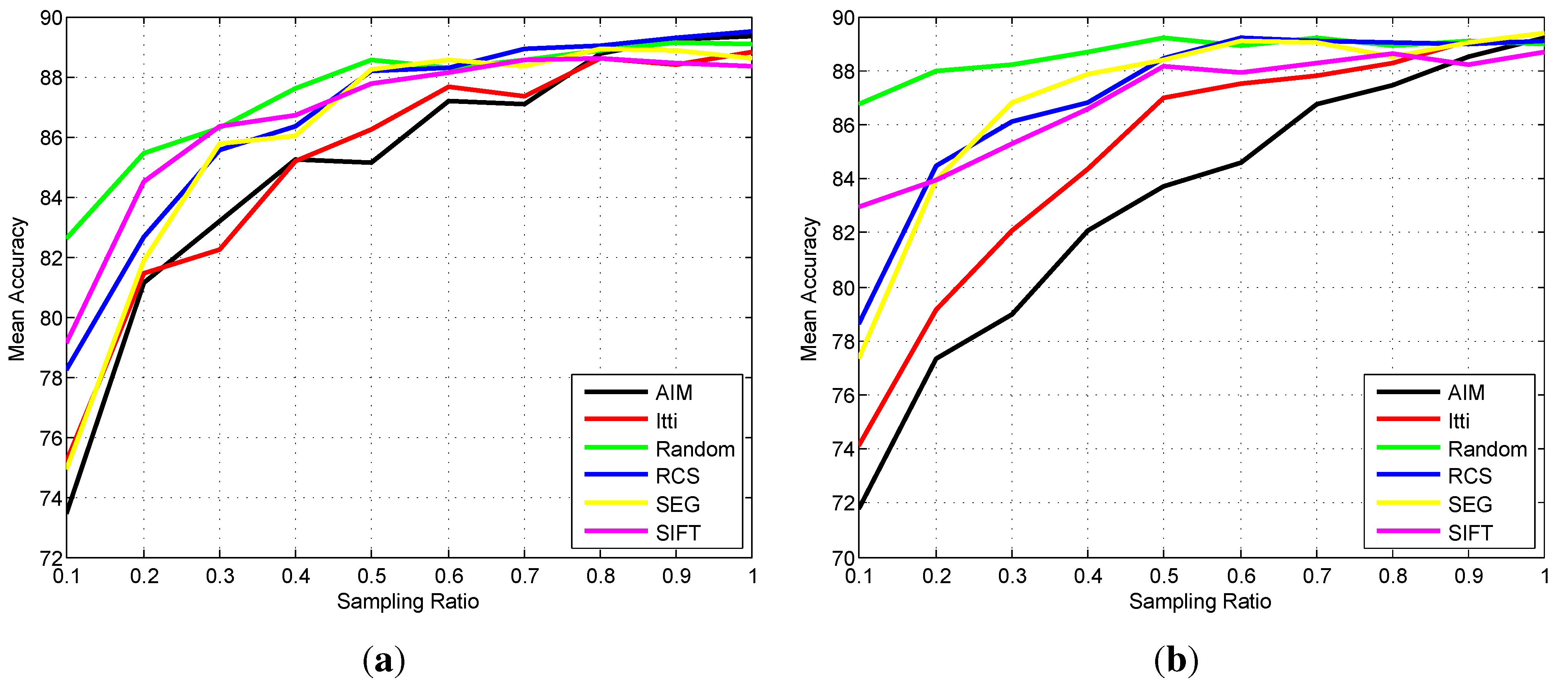 Remotesensing 07 14988 g017