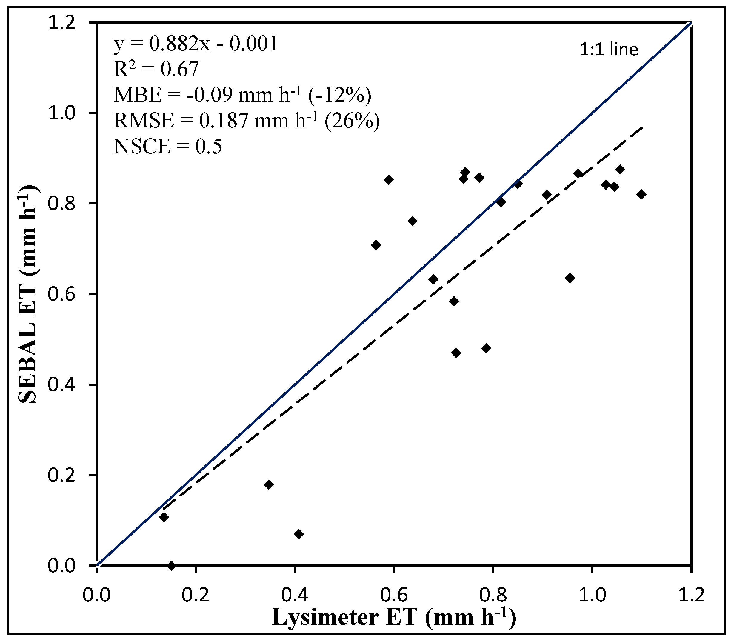 Remotesensing 07 15046 g002 1024
