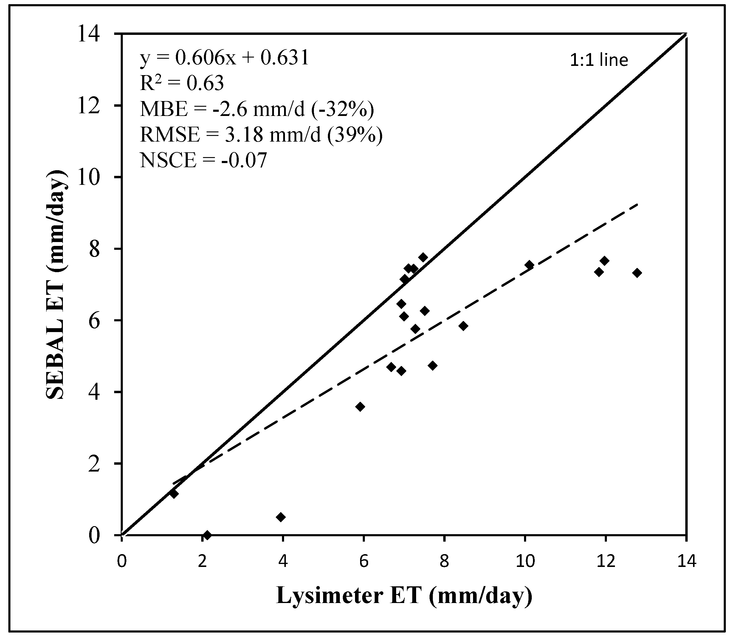Remotesensing 07 15046 g003 1024