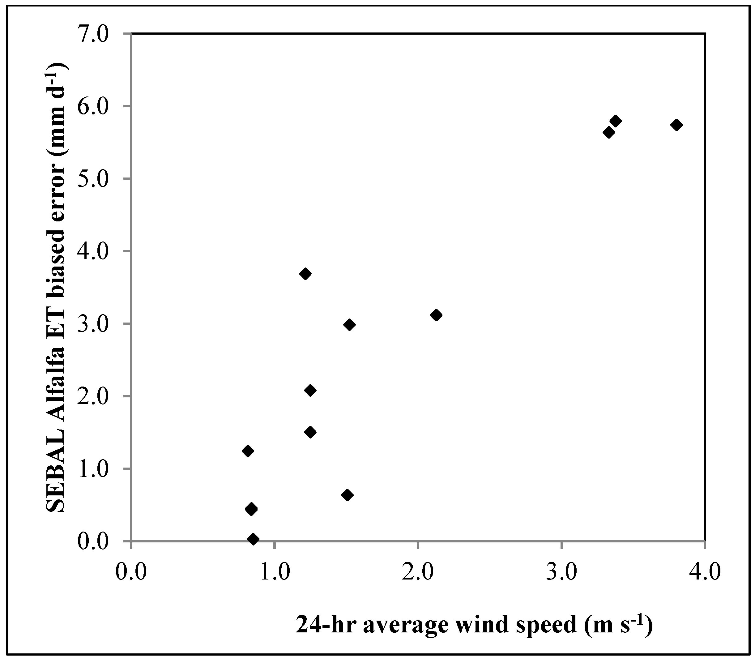 Remotesensing 07 15046 g004 1024