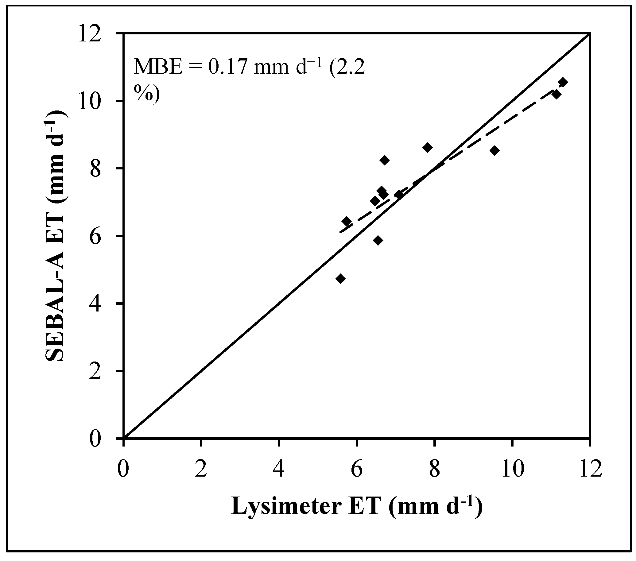 Remotesensing 07 15046 g007 1024
