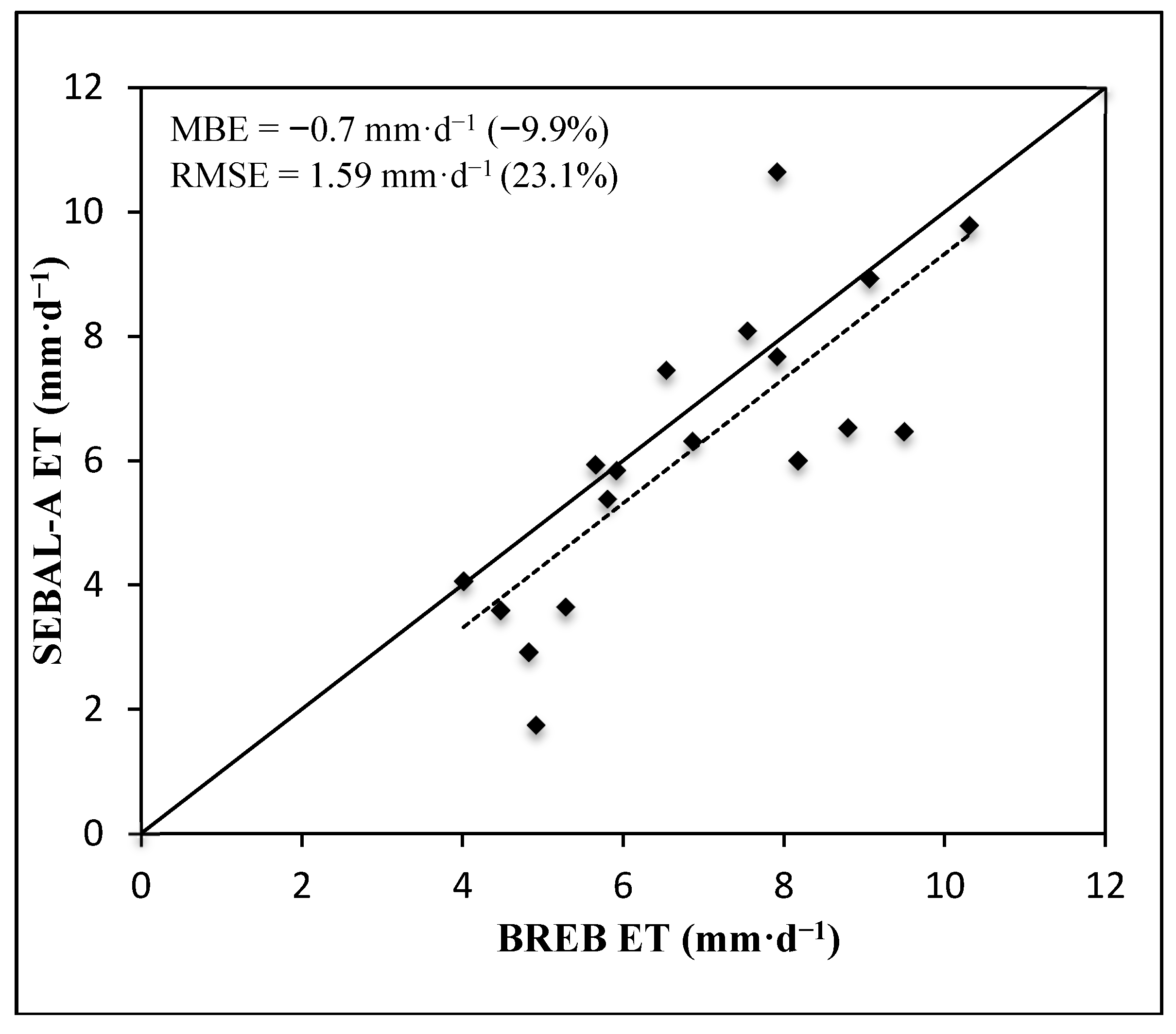 Remotesensing 07 15068 g001 1024